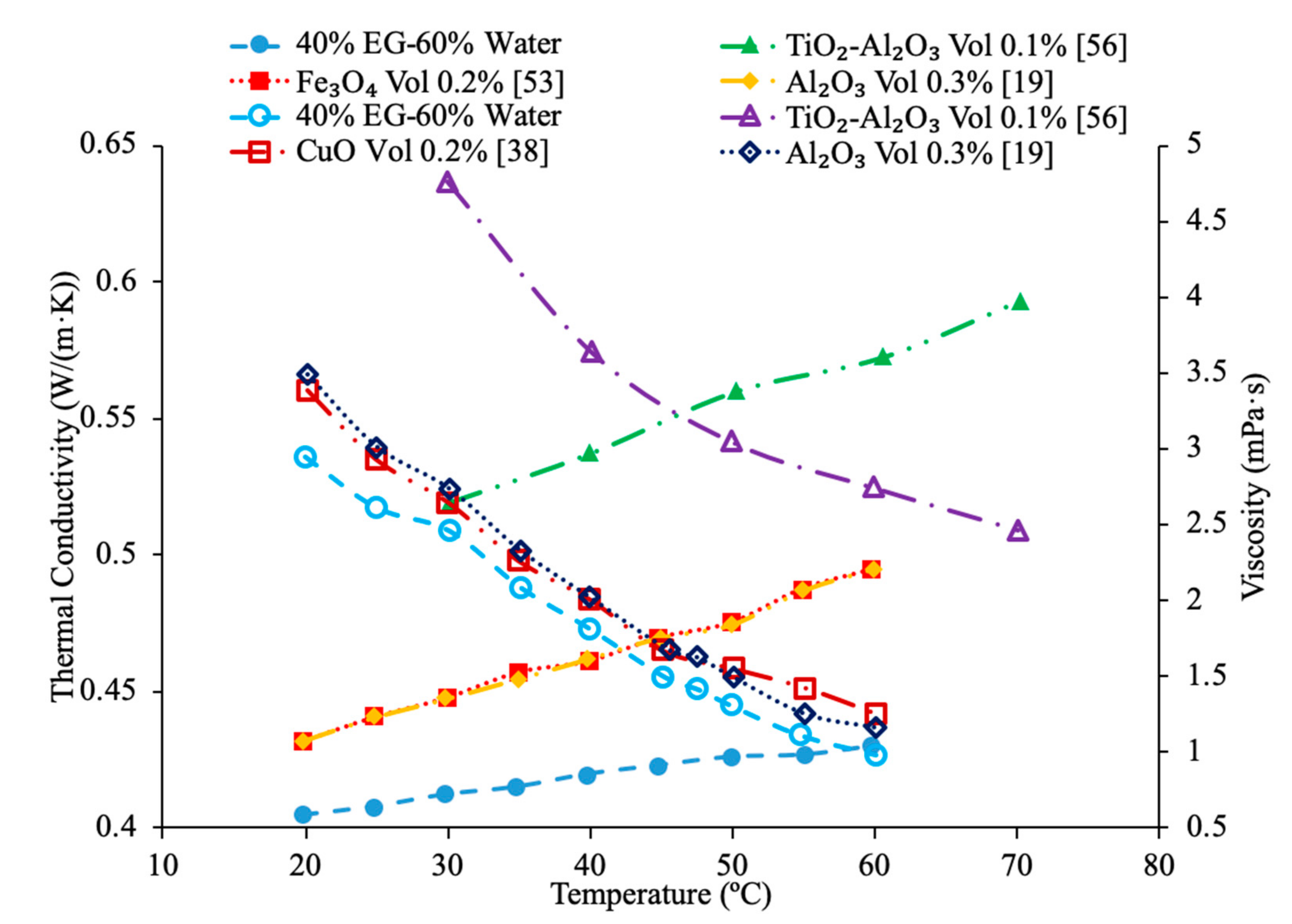 Materials 14 01291 g017
