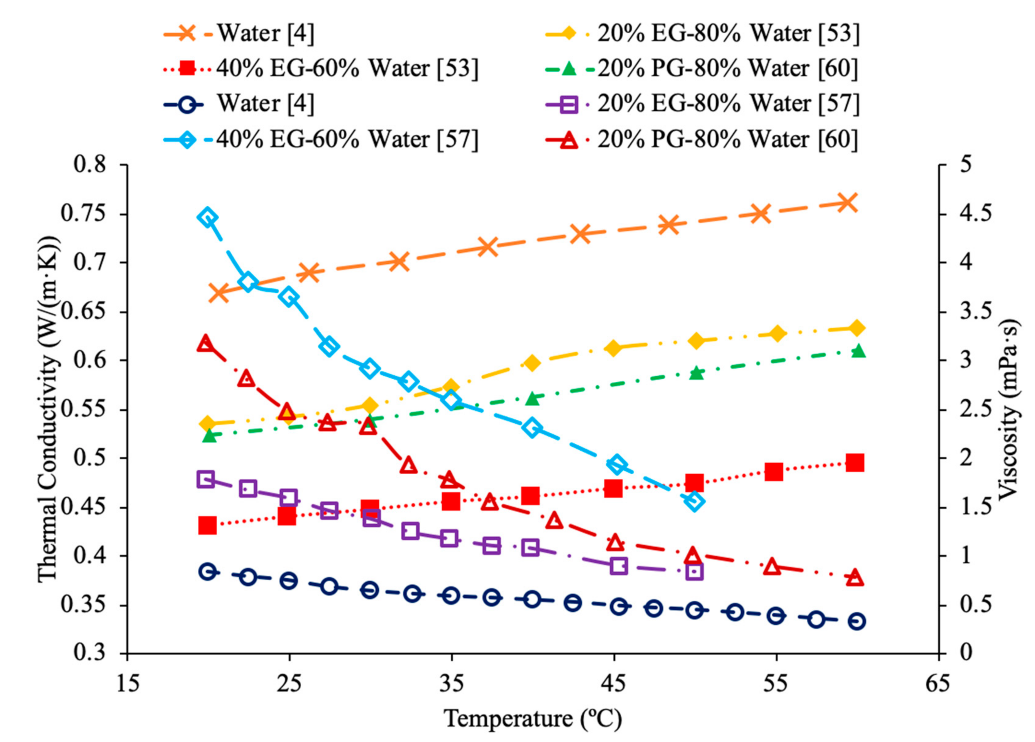 Materials 14 01291 g023
