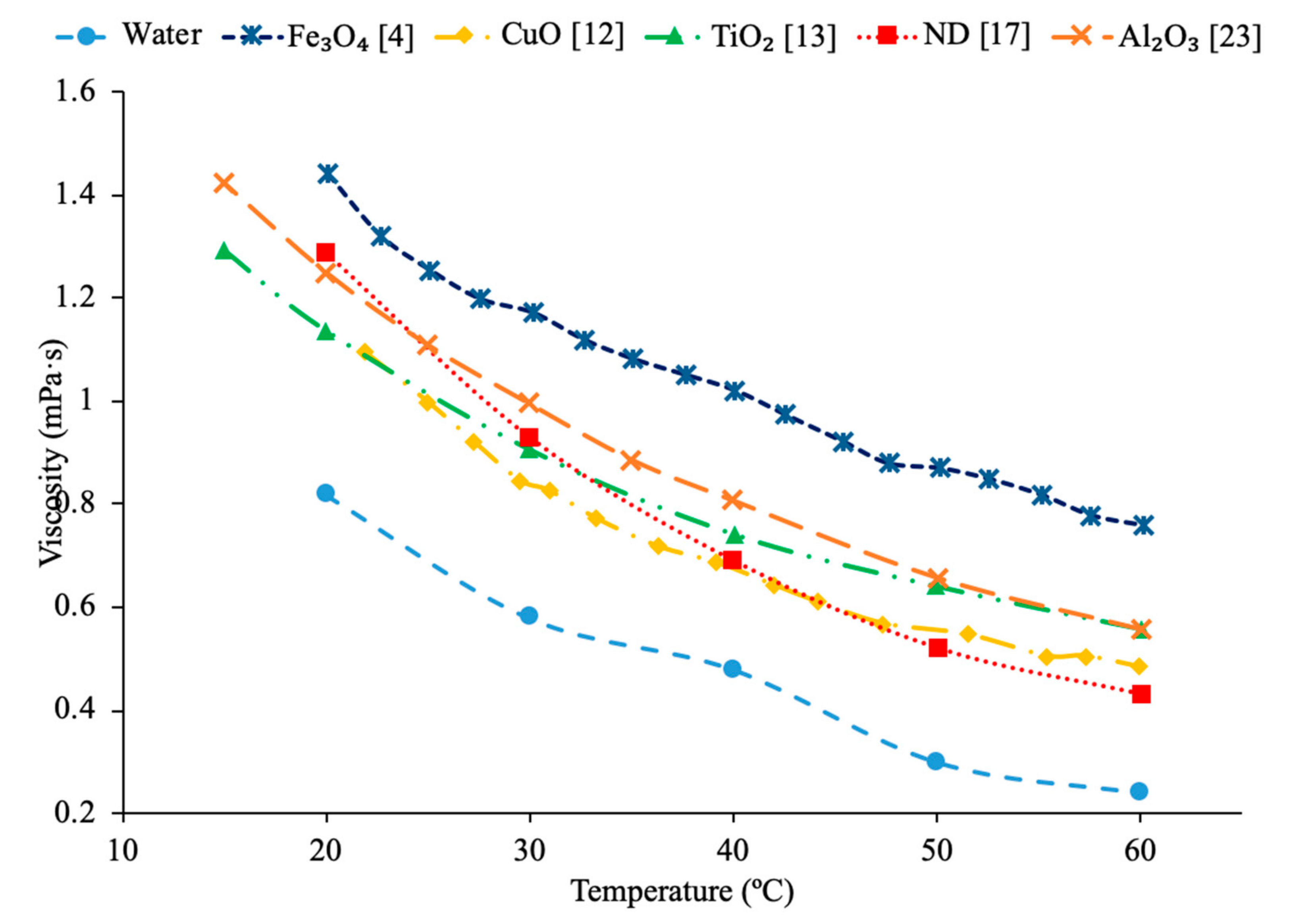 Materials 14 01291 g030