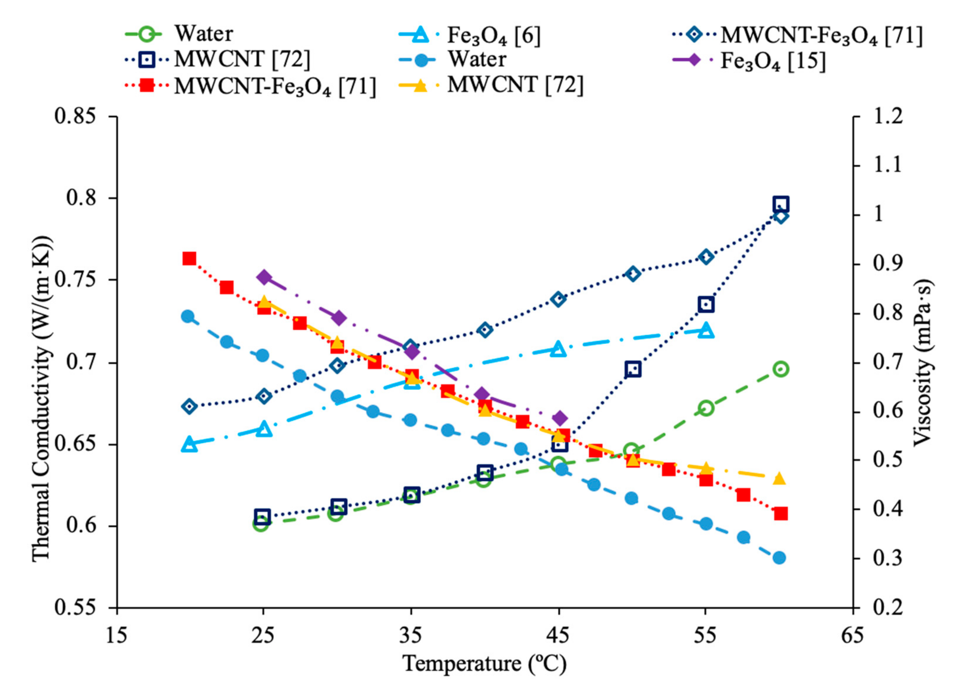 Materials 14 01291 g032
