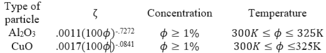 Materials 14 01291 i002
