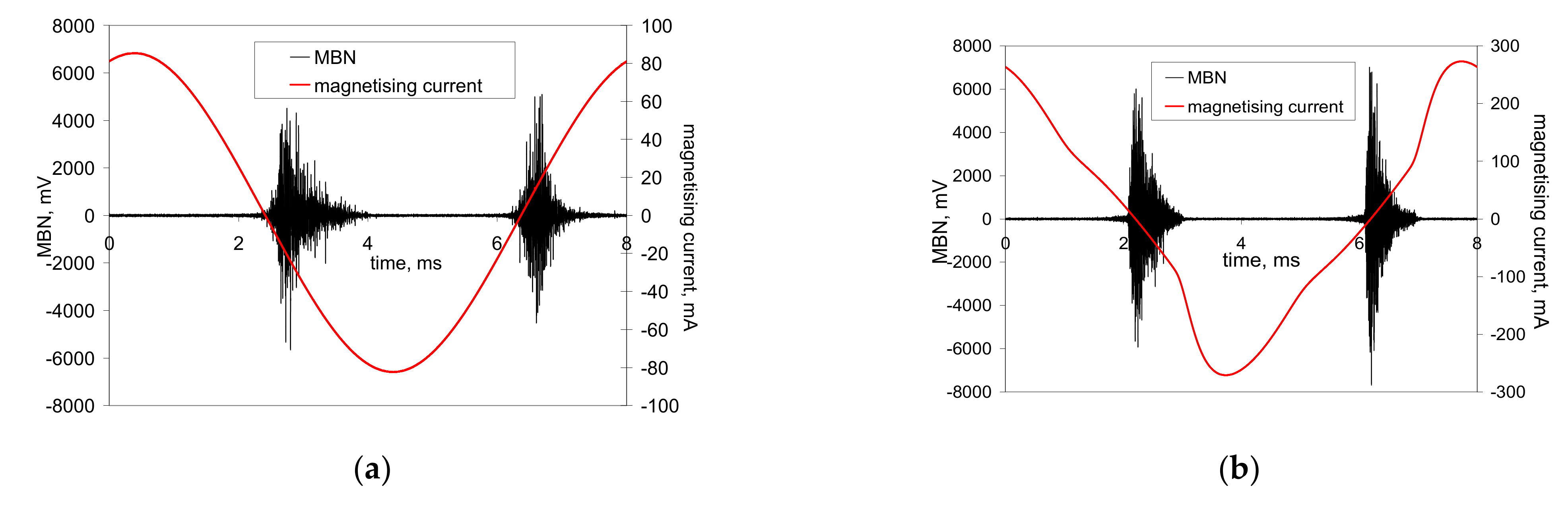 Materials 14 01293 g005