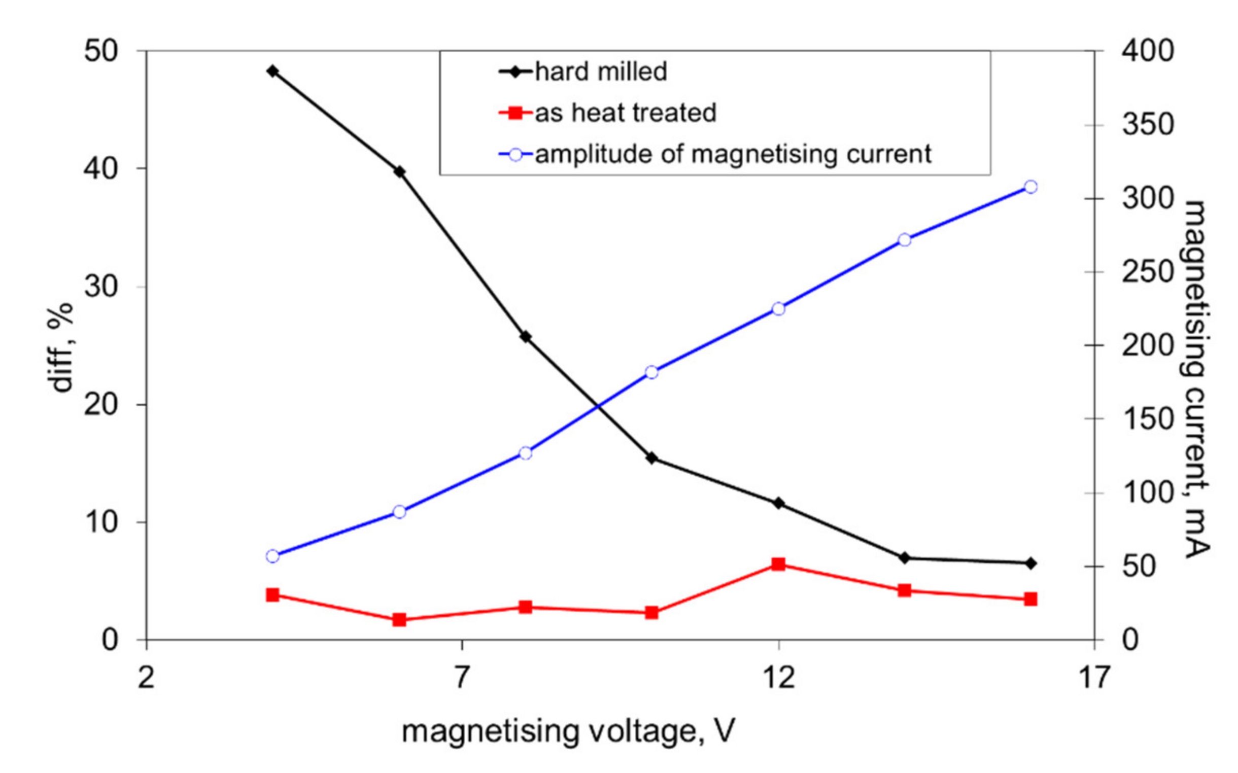 Materials 14 01293 g009