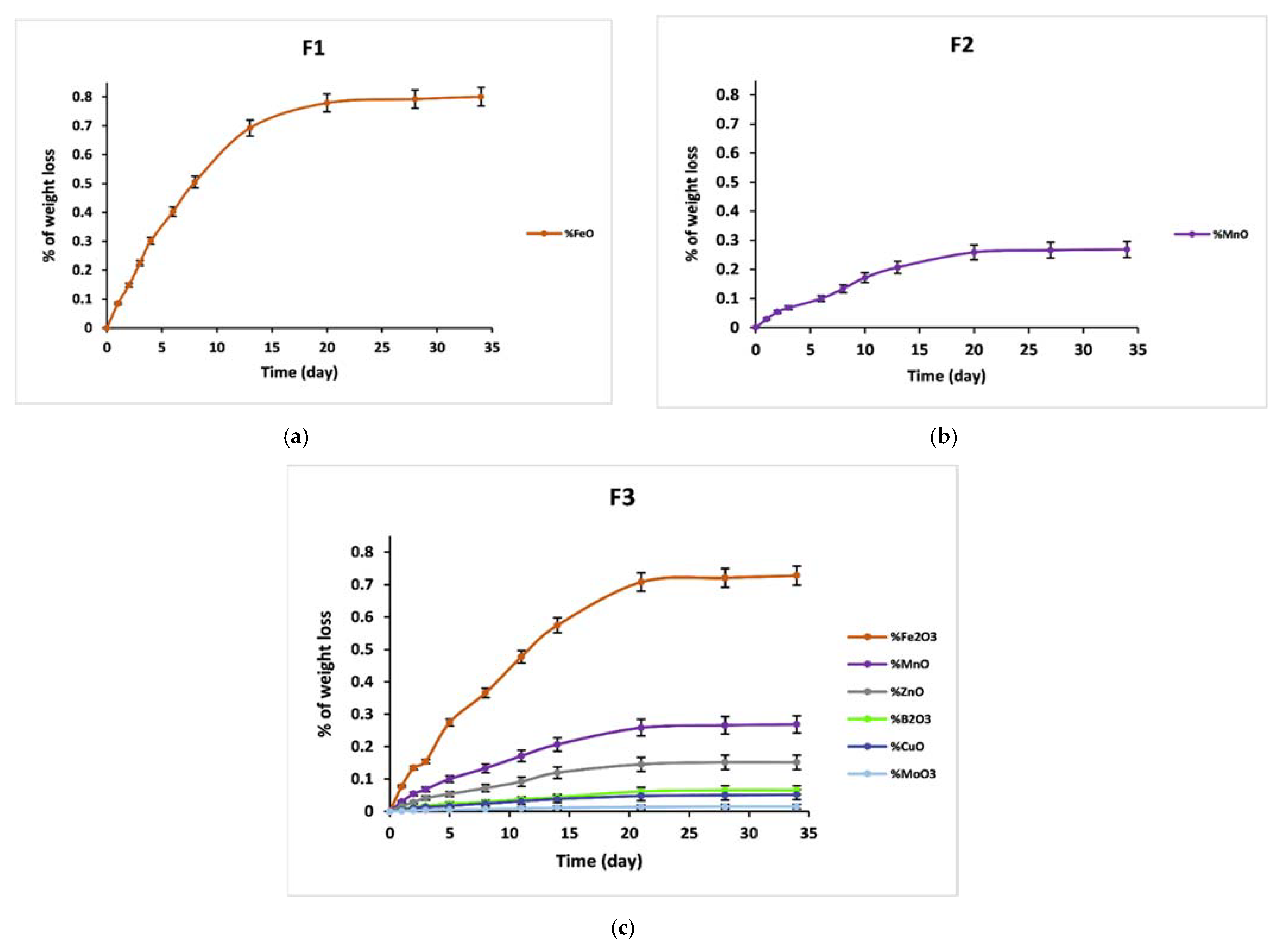 Materials 14 01295 g009 Materials 14 01295 g009