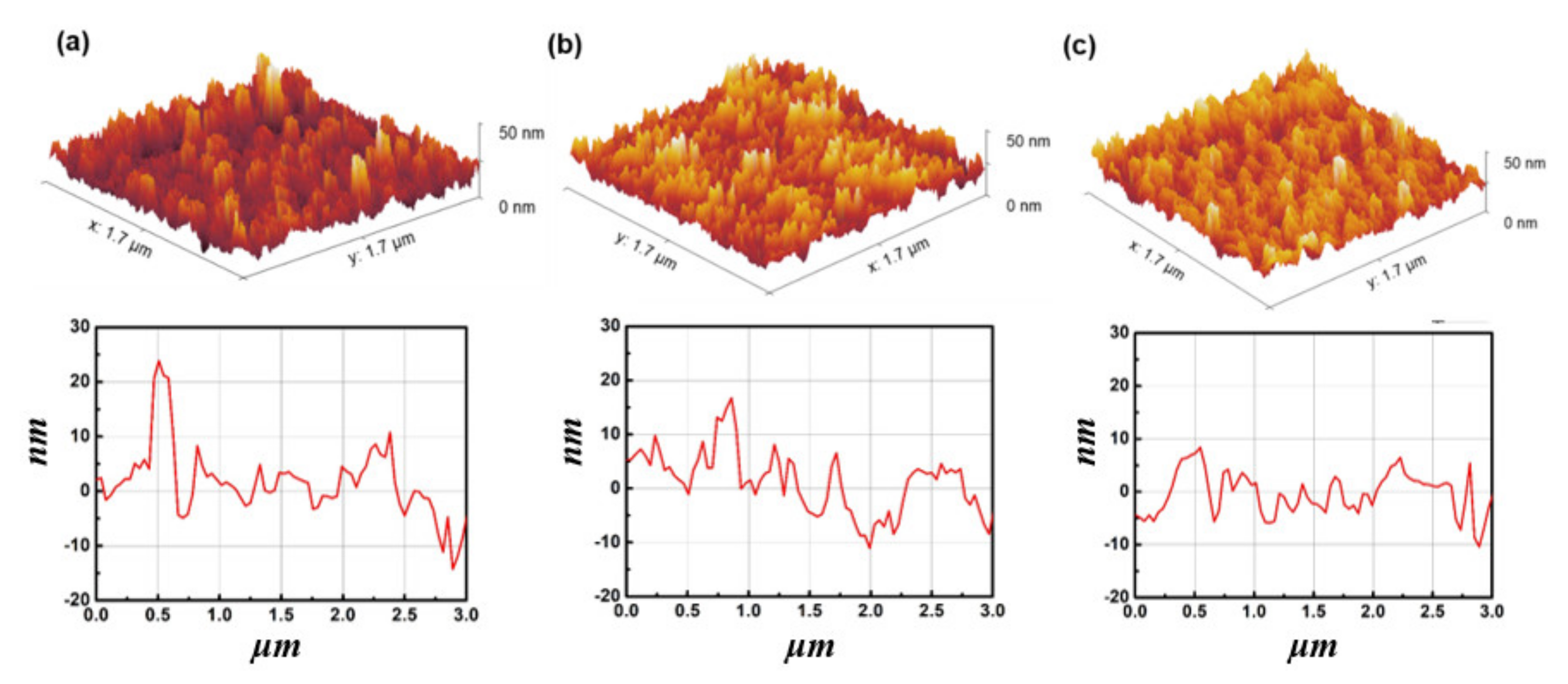 Materials 14 01296 g002