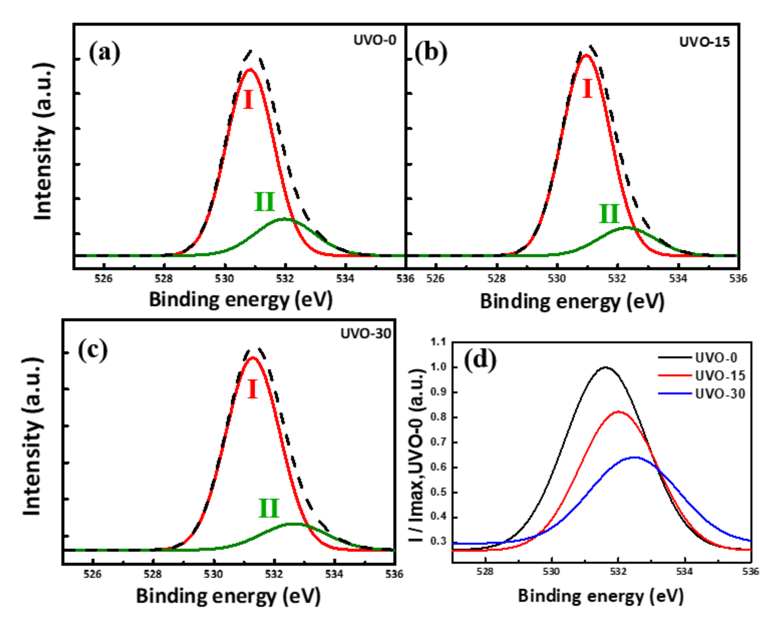 Materials 14 01296 g003