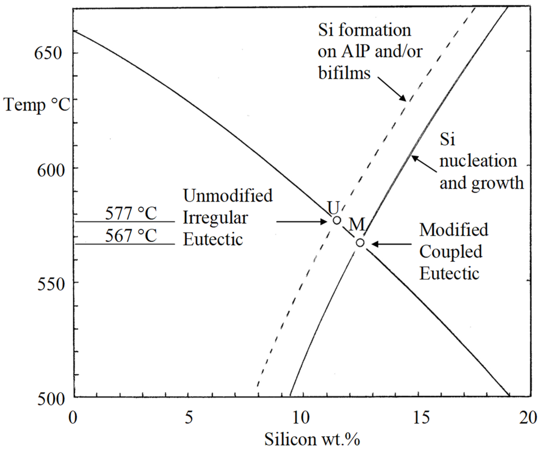Materials 14 01297 g008