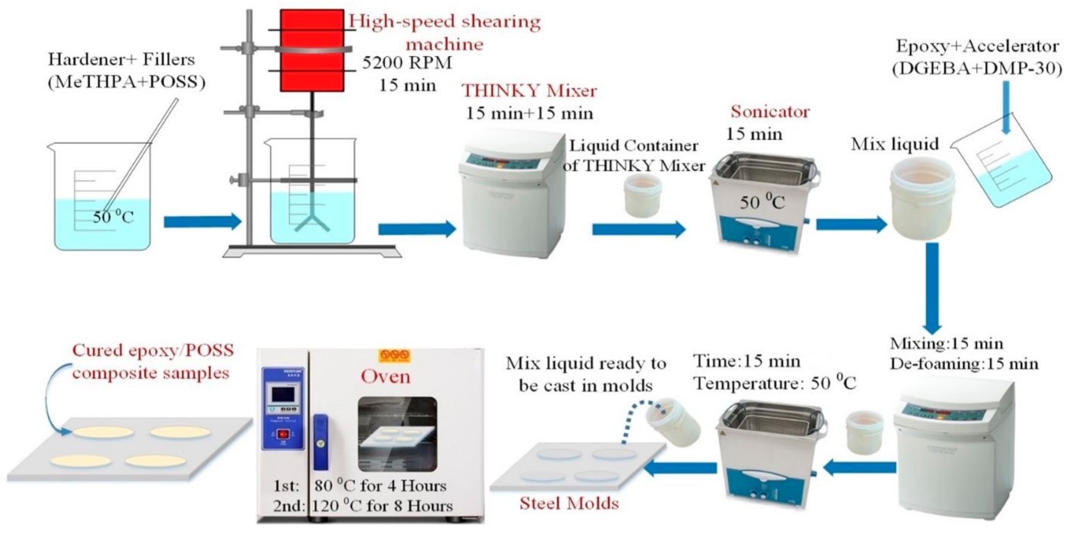 Materials 14 01298 g001 Materials 14 01298 g001