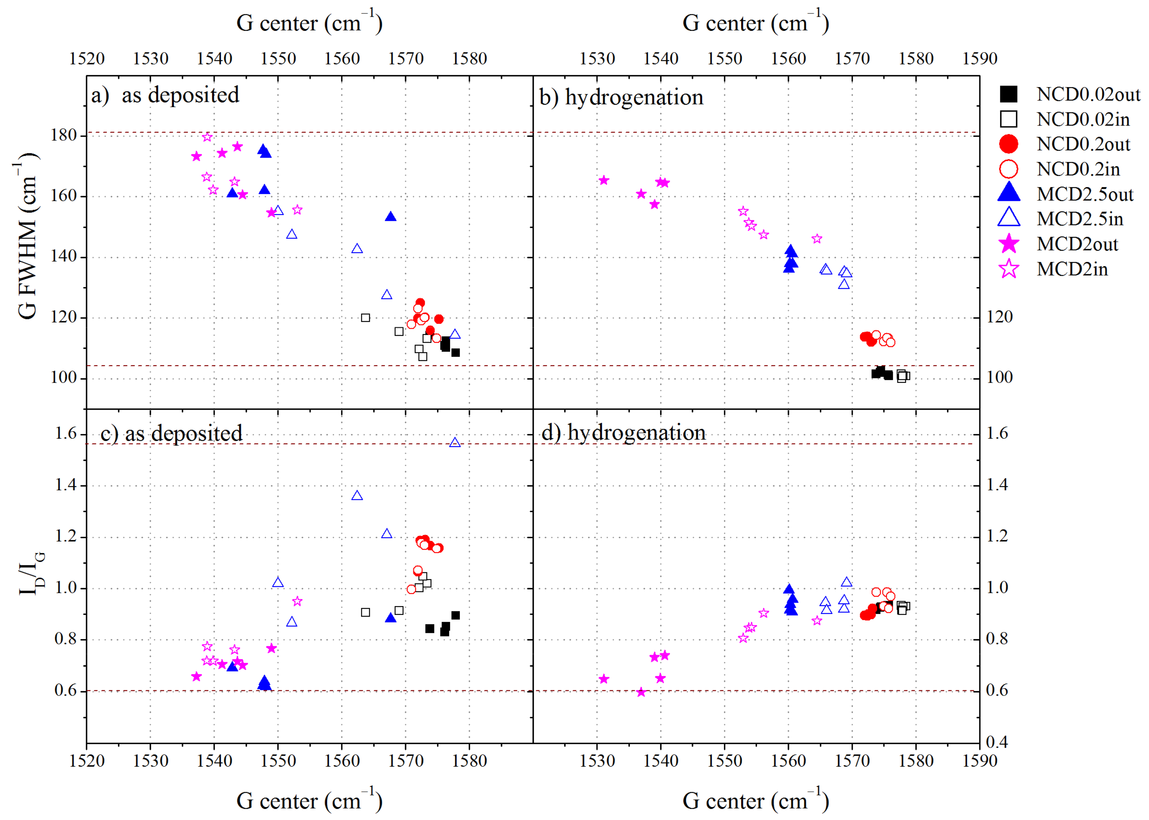 Materials 14 01301 g006