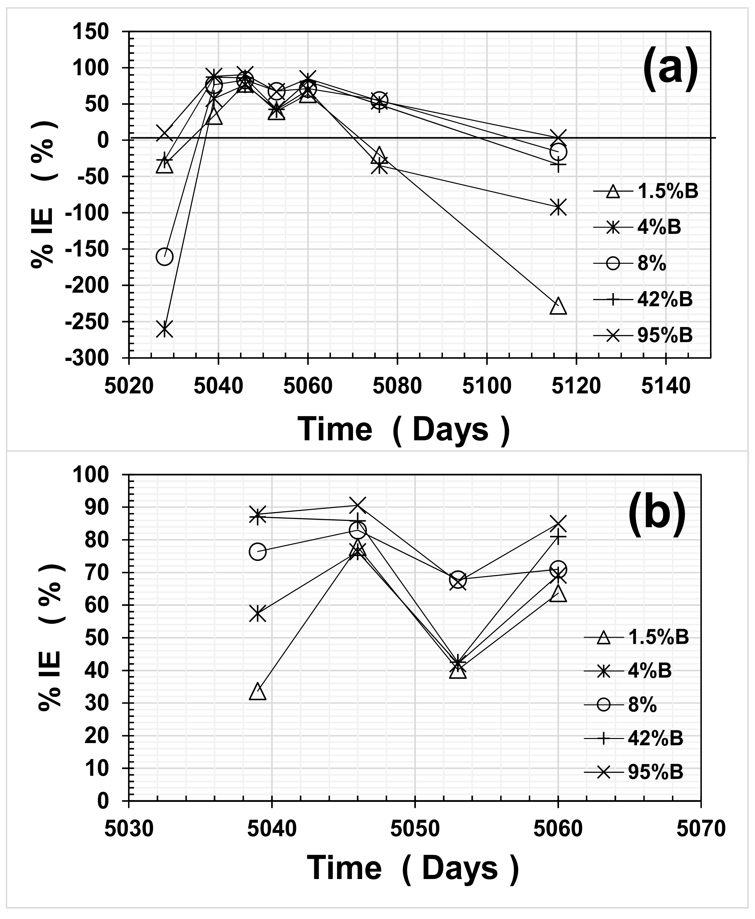 Materials 14 01316 g007