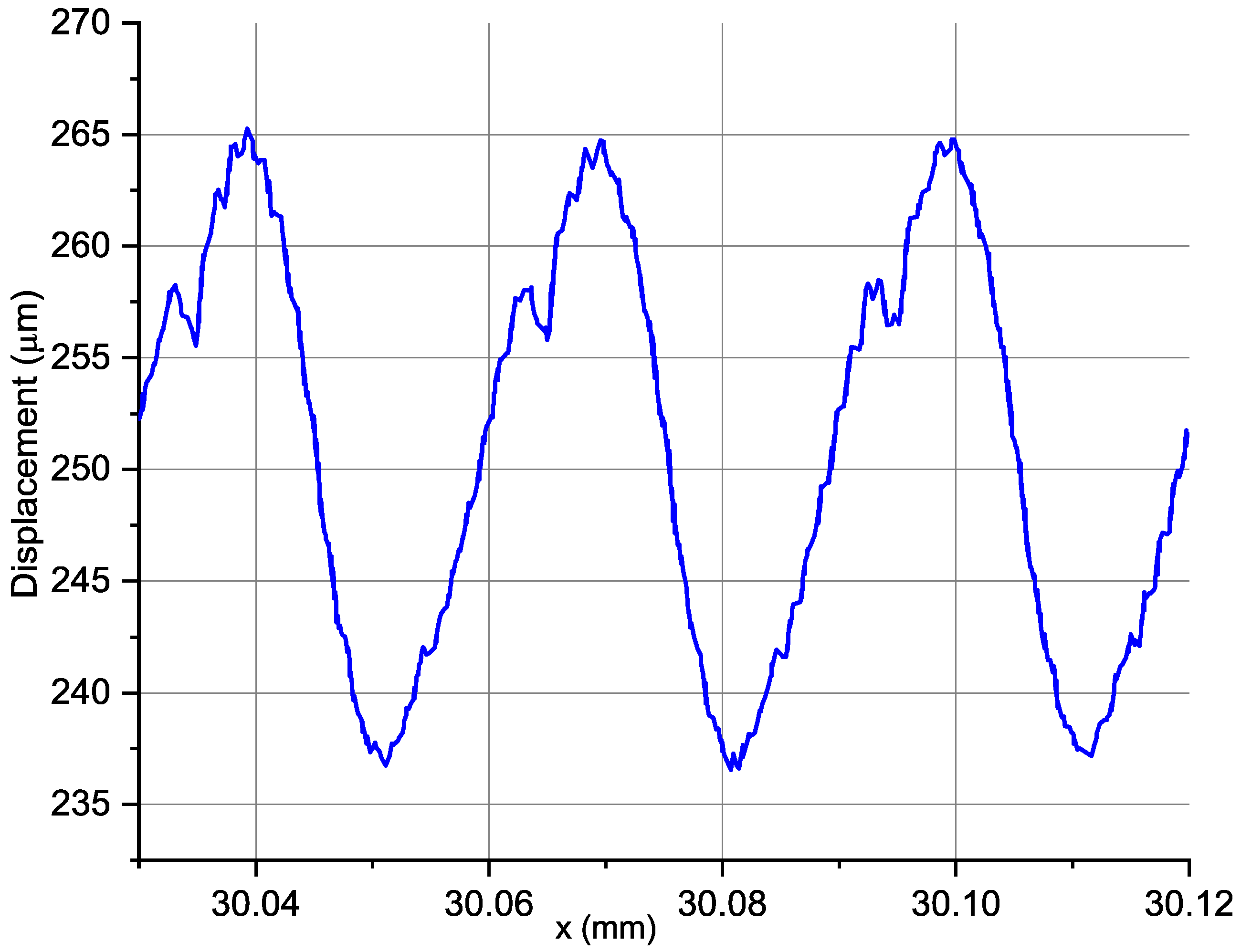 Materials 14 01317 g005