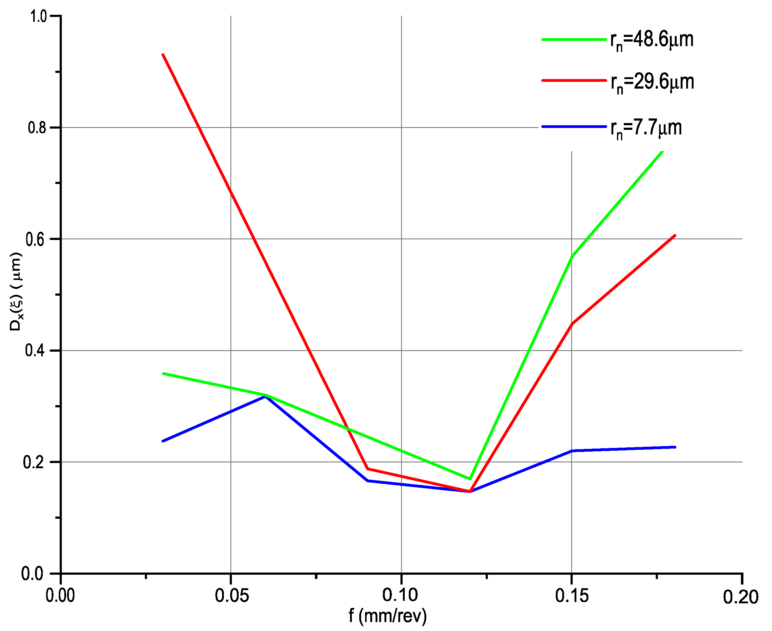 Materials 14 01317 g007