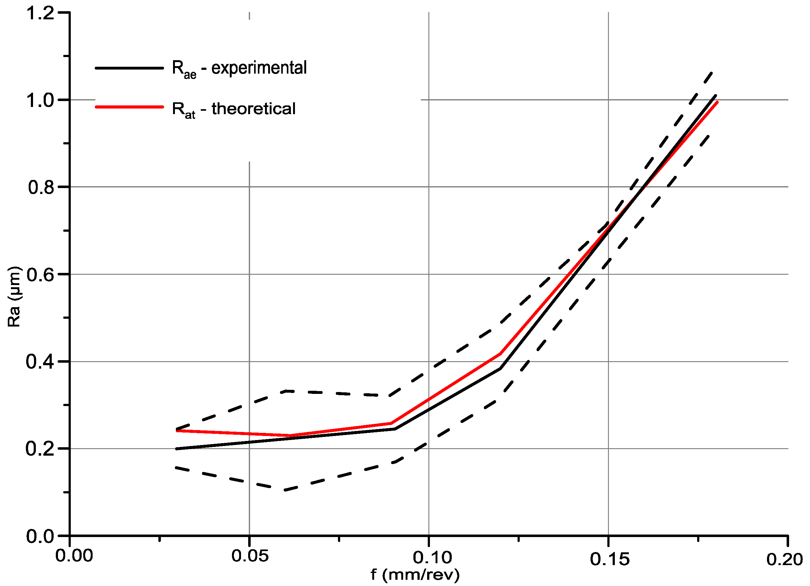Materials 14 01317 g010