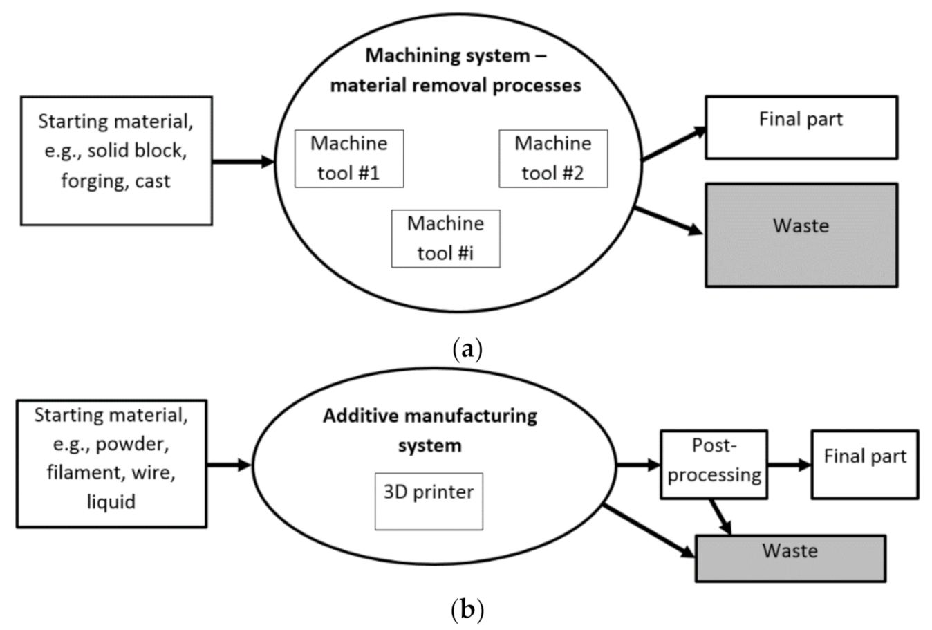 Materials 14 01318 g001