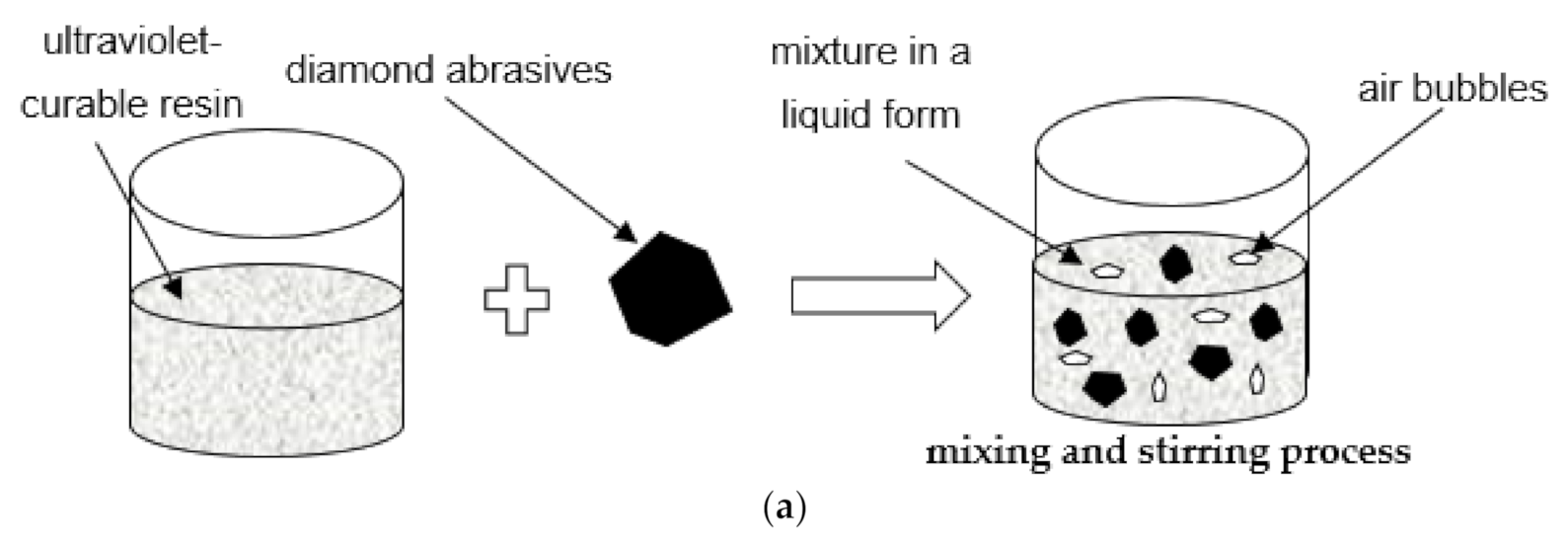 Materials 14 01318 g007a