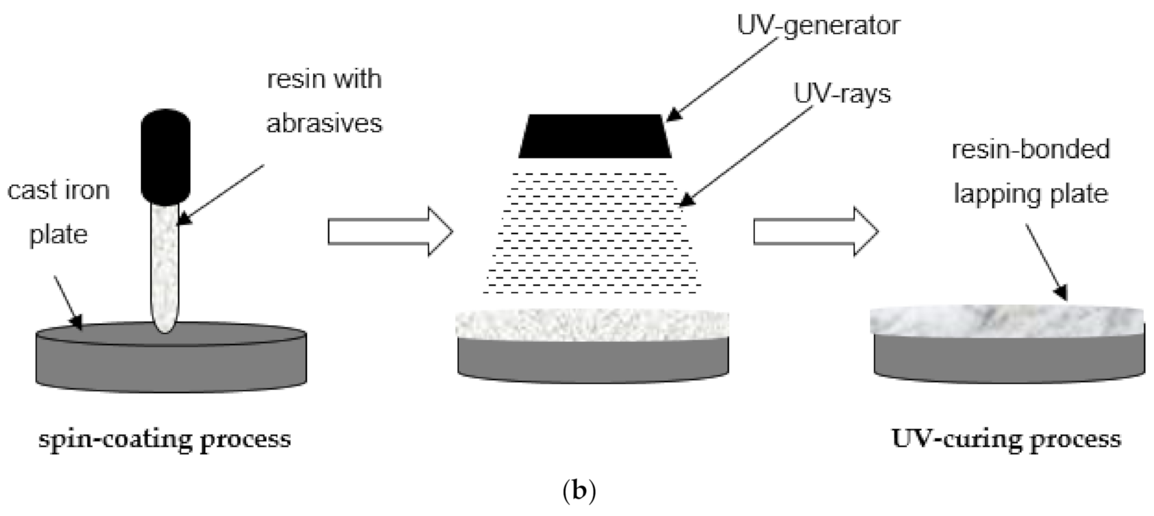 Materials 14 01318 g007b