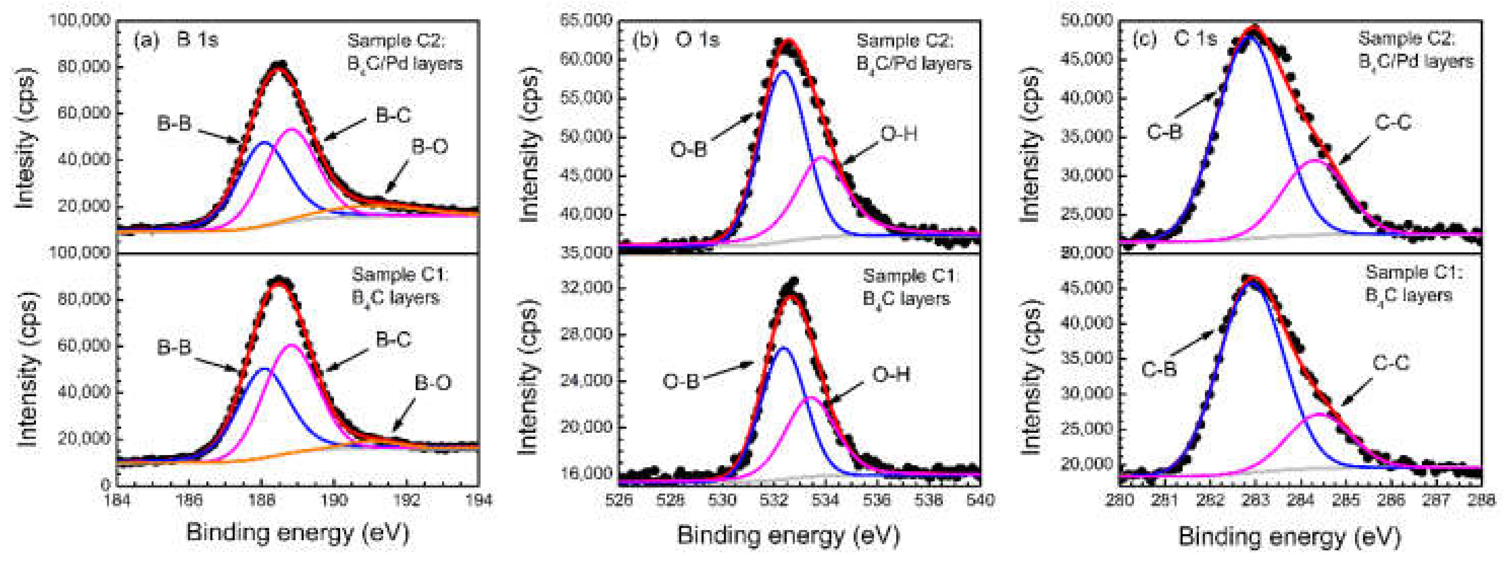 Materials 14 01319 g005 Materials 14 01319 g005