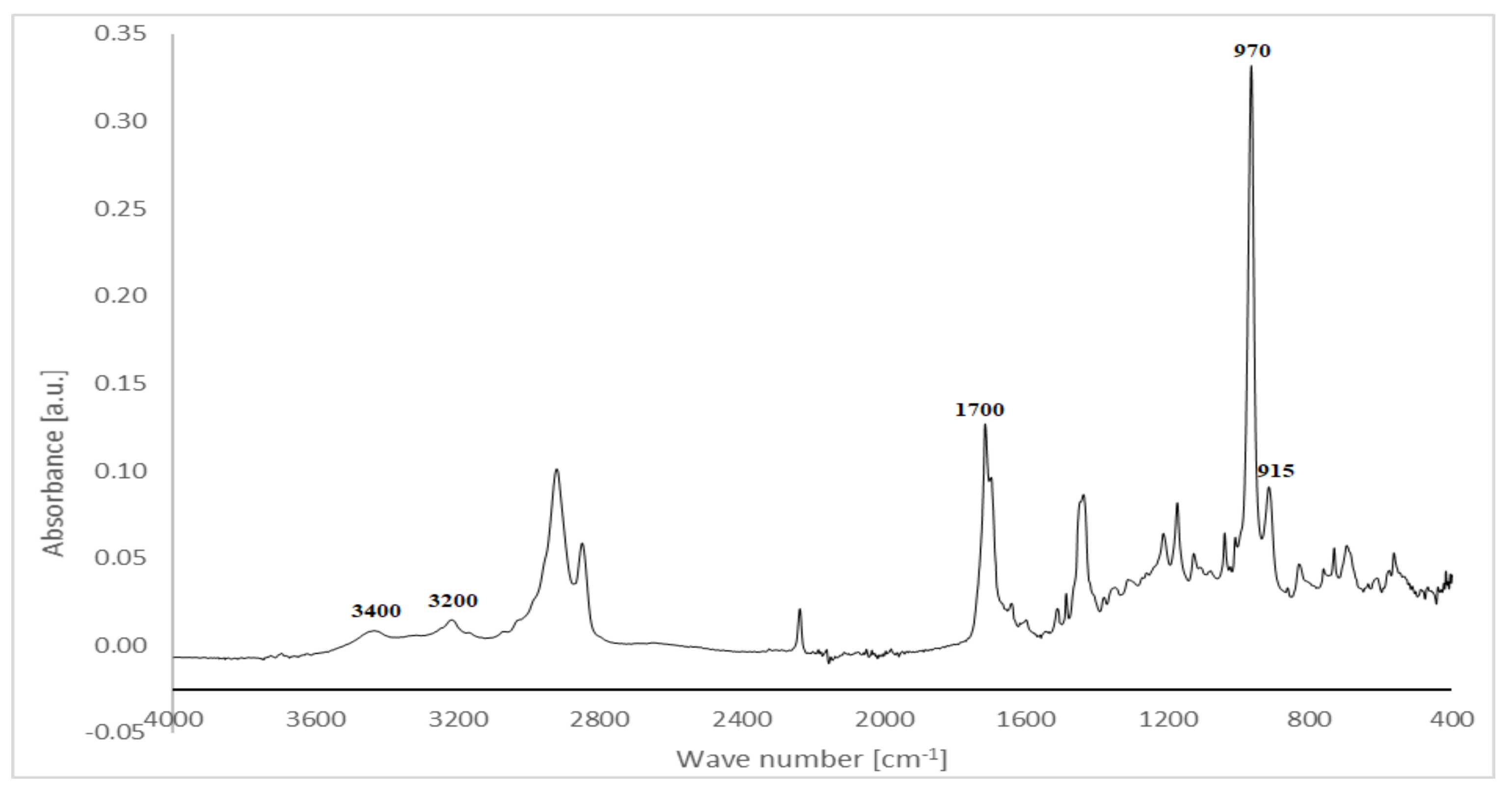 Materials 14 01320 g010 Materials 14 01320 g010