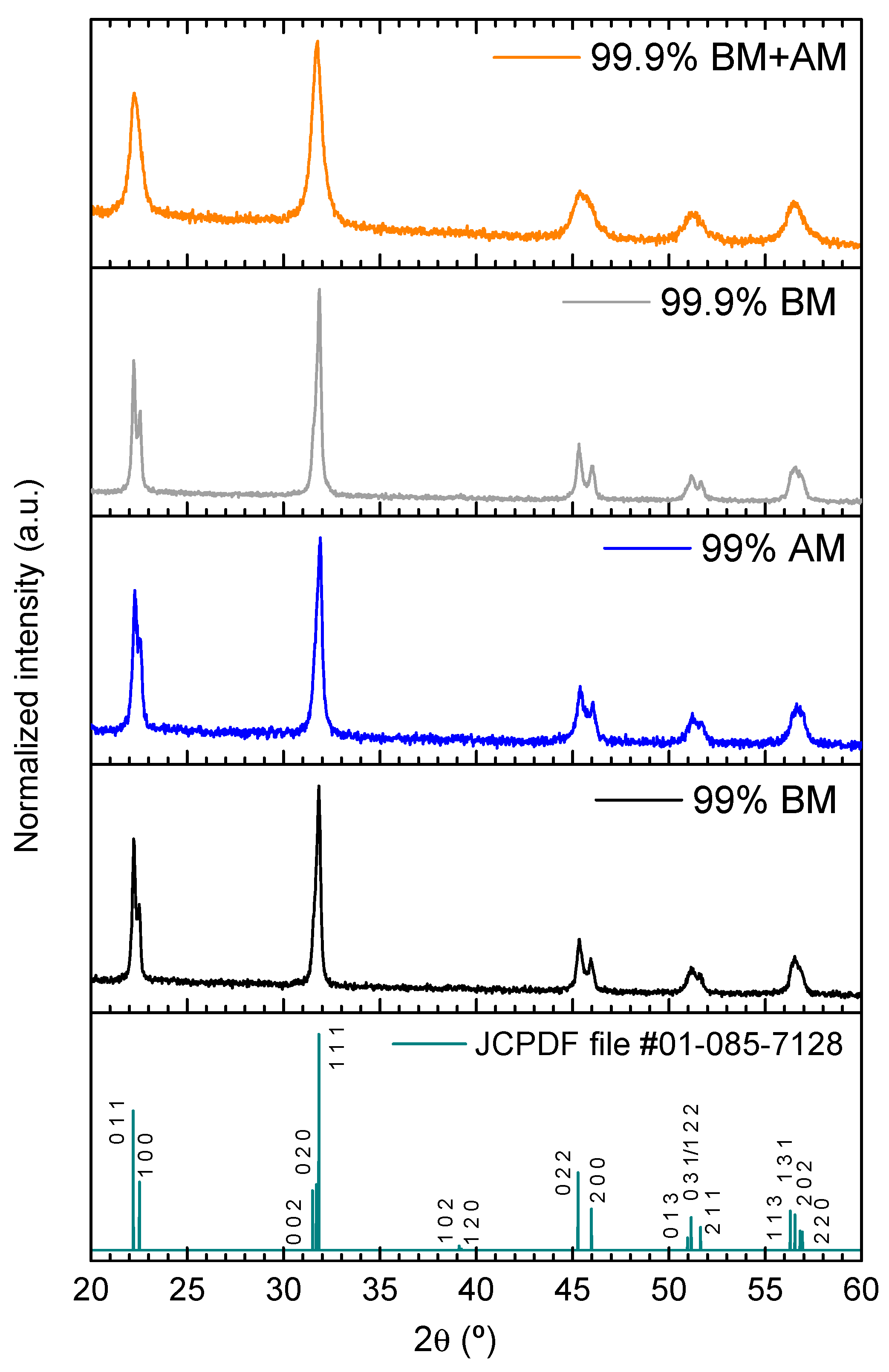 Materials 14 01321 g002