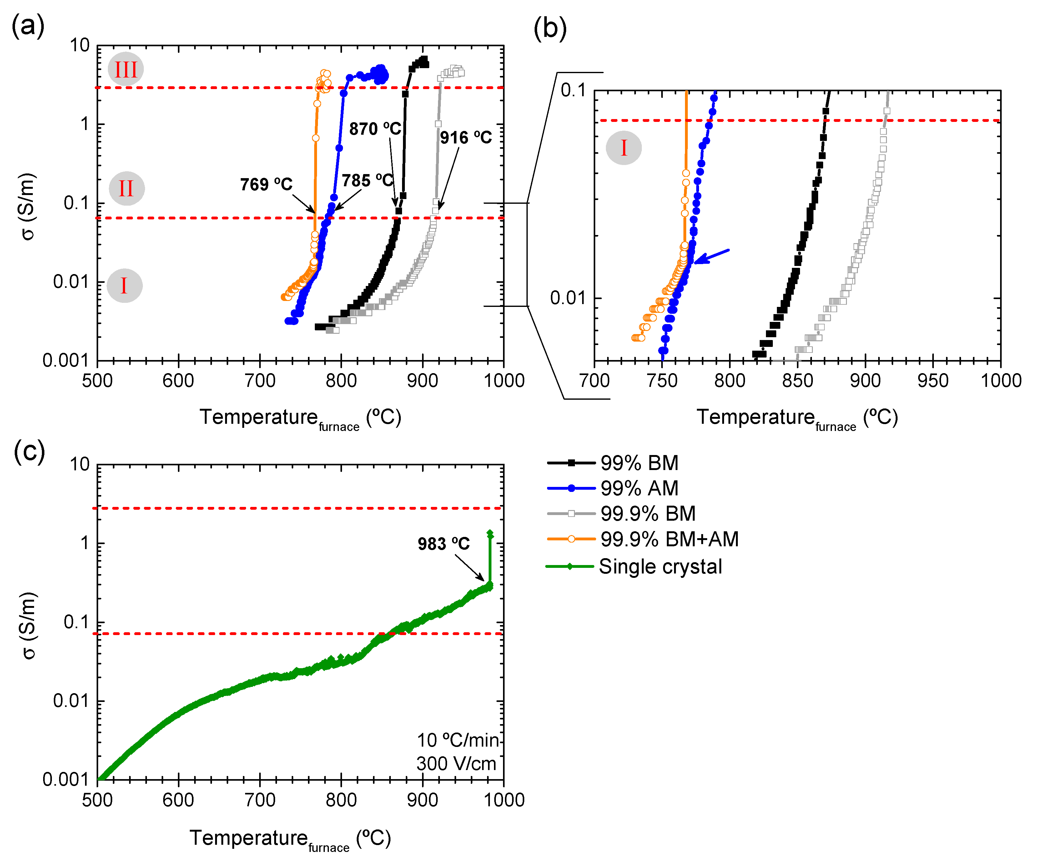 Materials 14 01321 g006