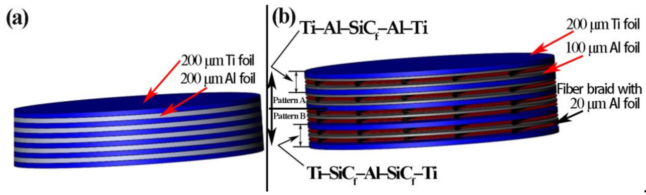 Materials 14 01323 g003