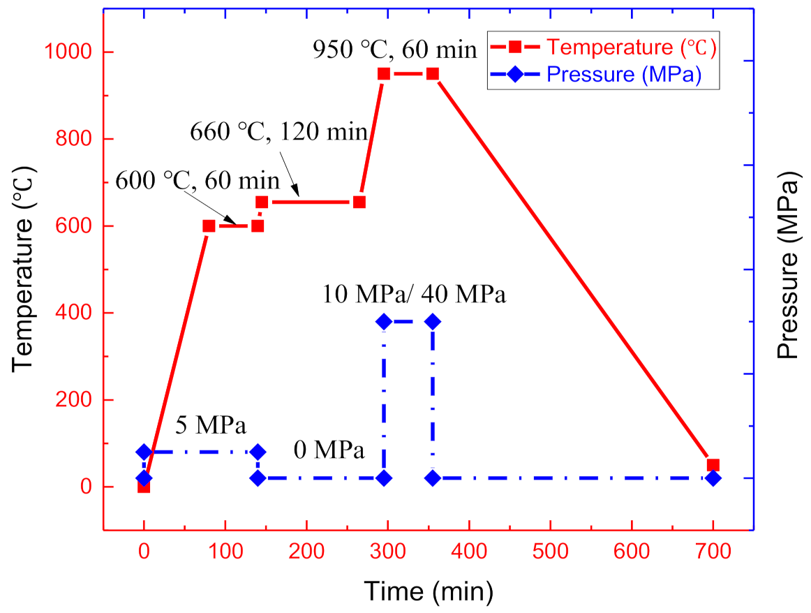 Materials 14 01323 g004