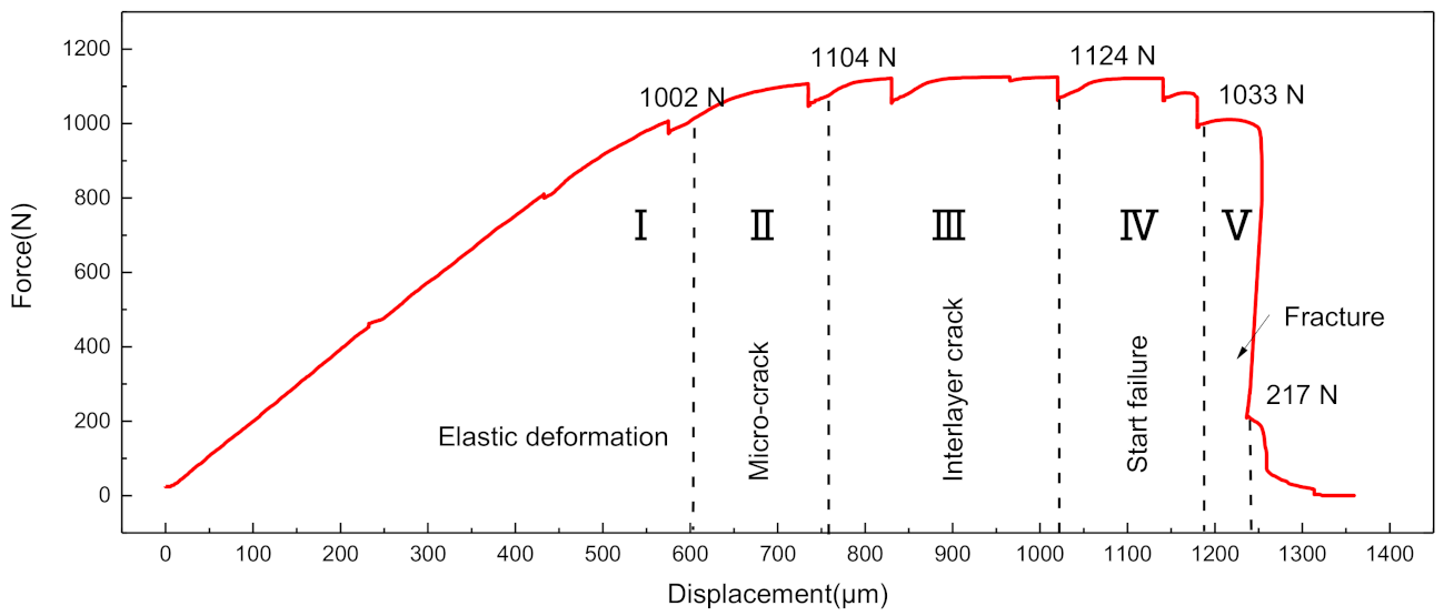 Materials 14 01323 g012