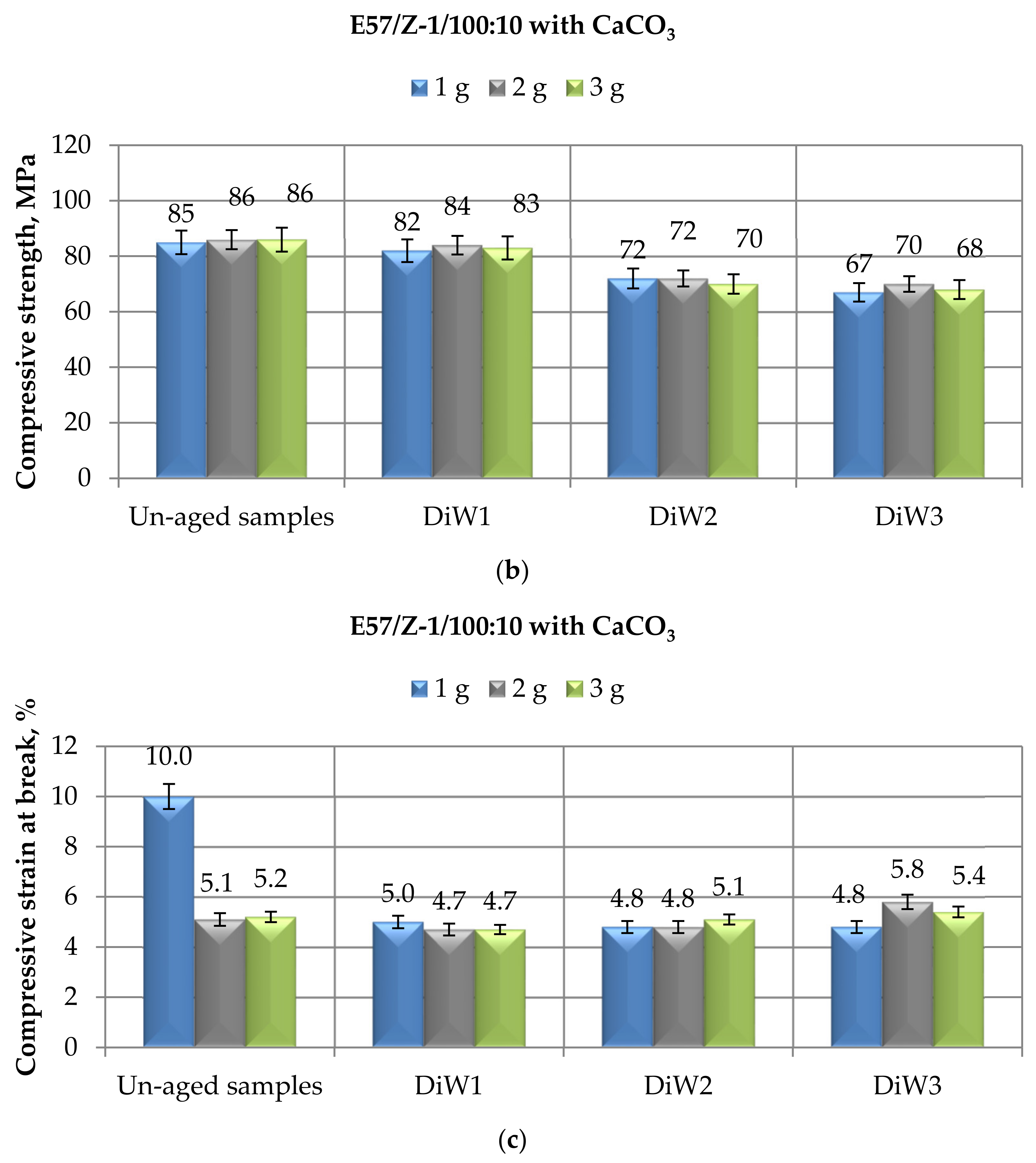 Materials 14 01324 g007b