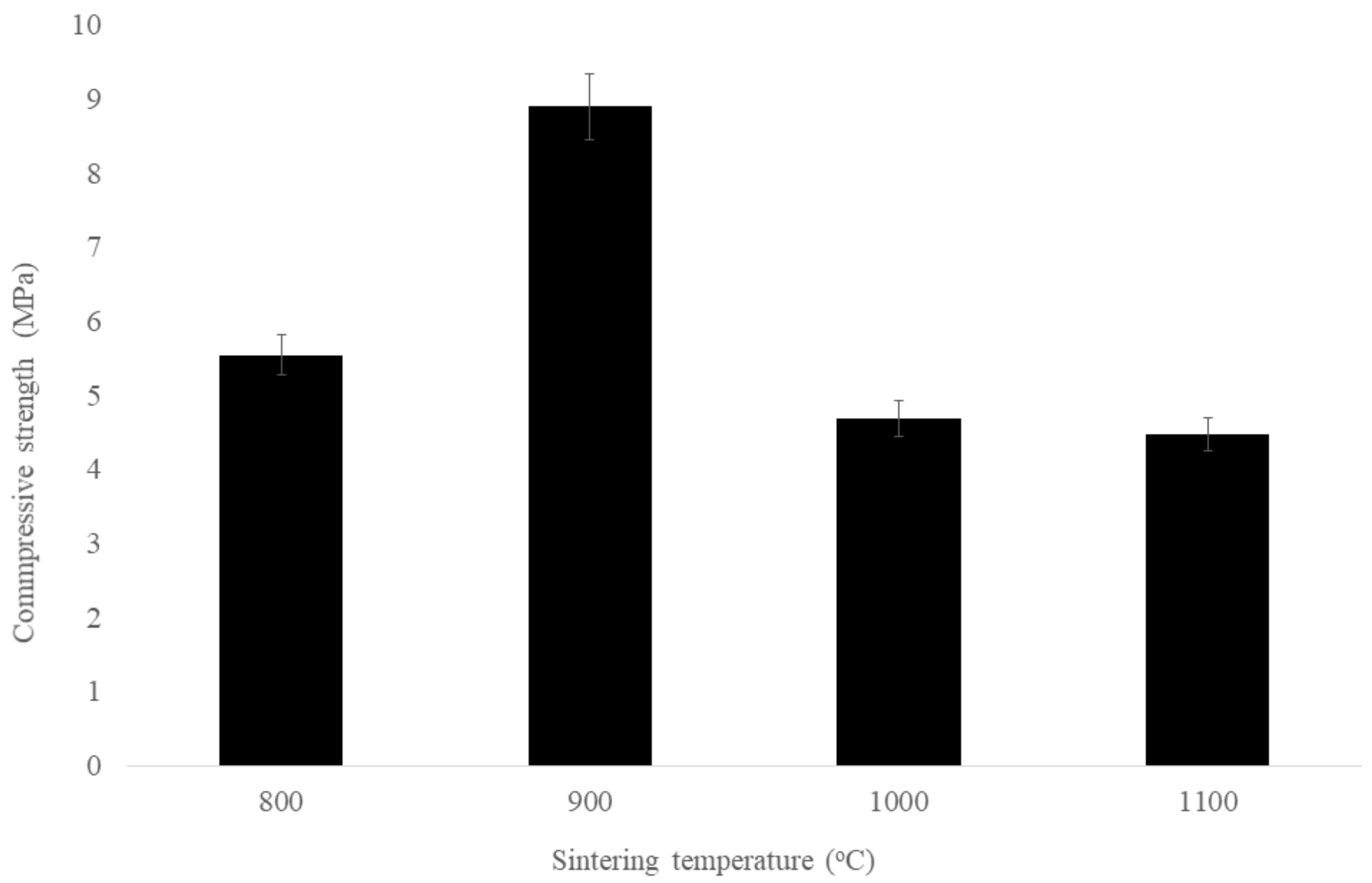 Materials 14 01325 g002 Materials 14 01325 g002