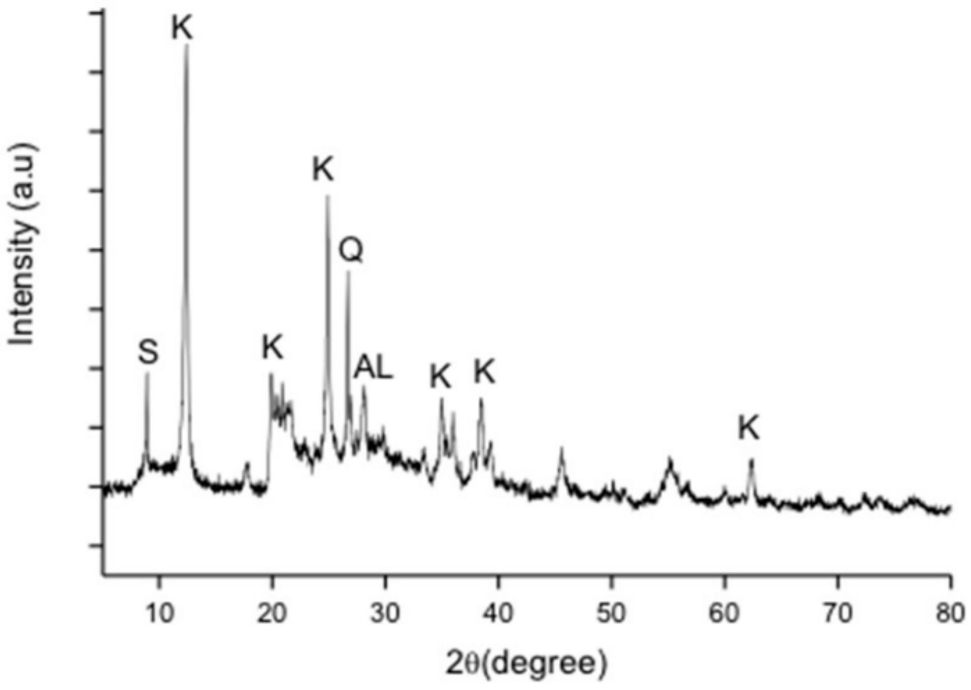 Materials 14 01325 g004 Materials 14 01325 g004