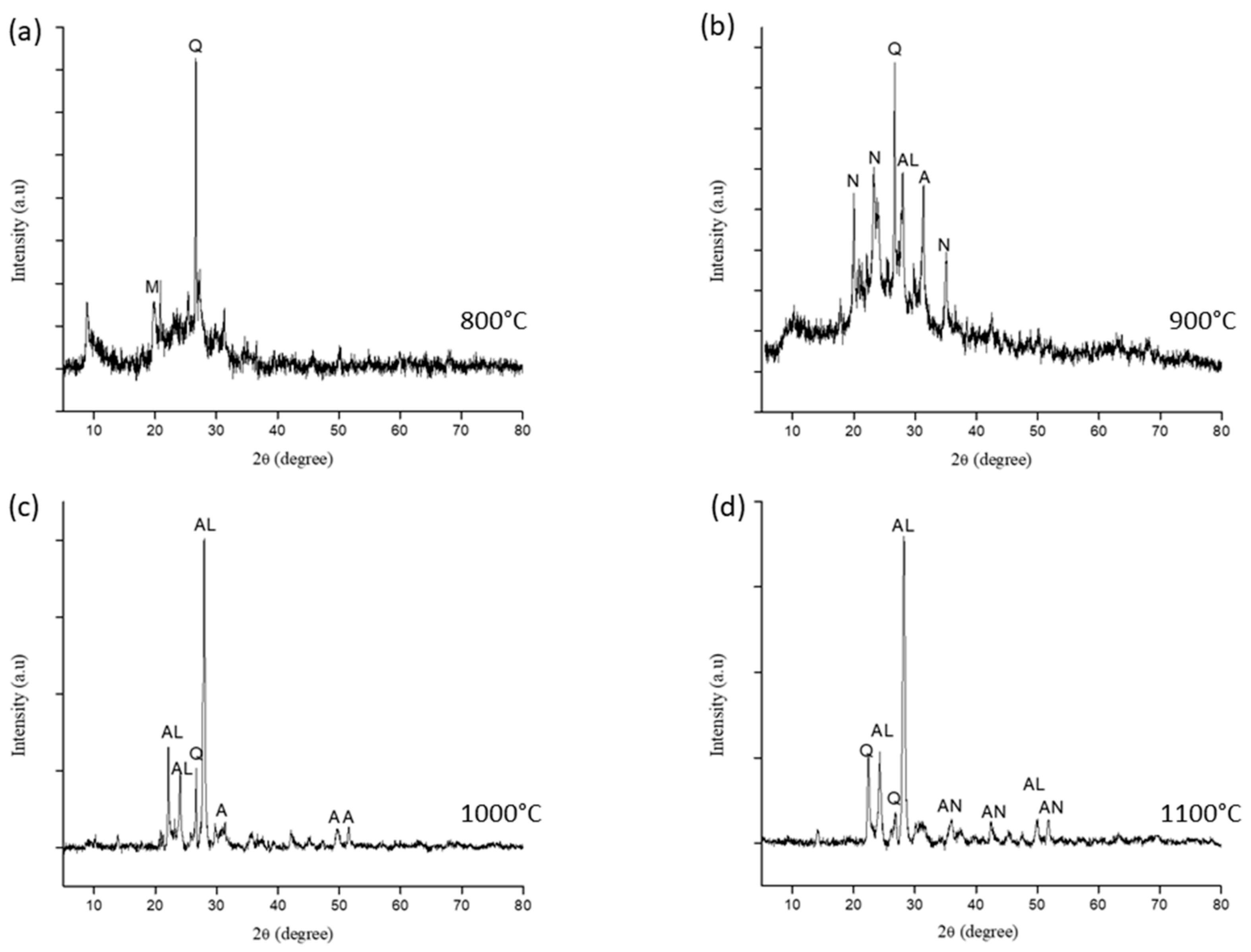 Materials 14 01325 g005 Materials 14 01325 g005