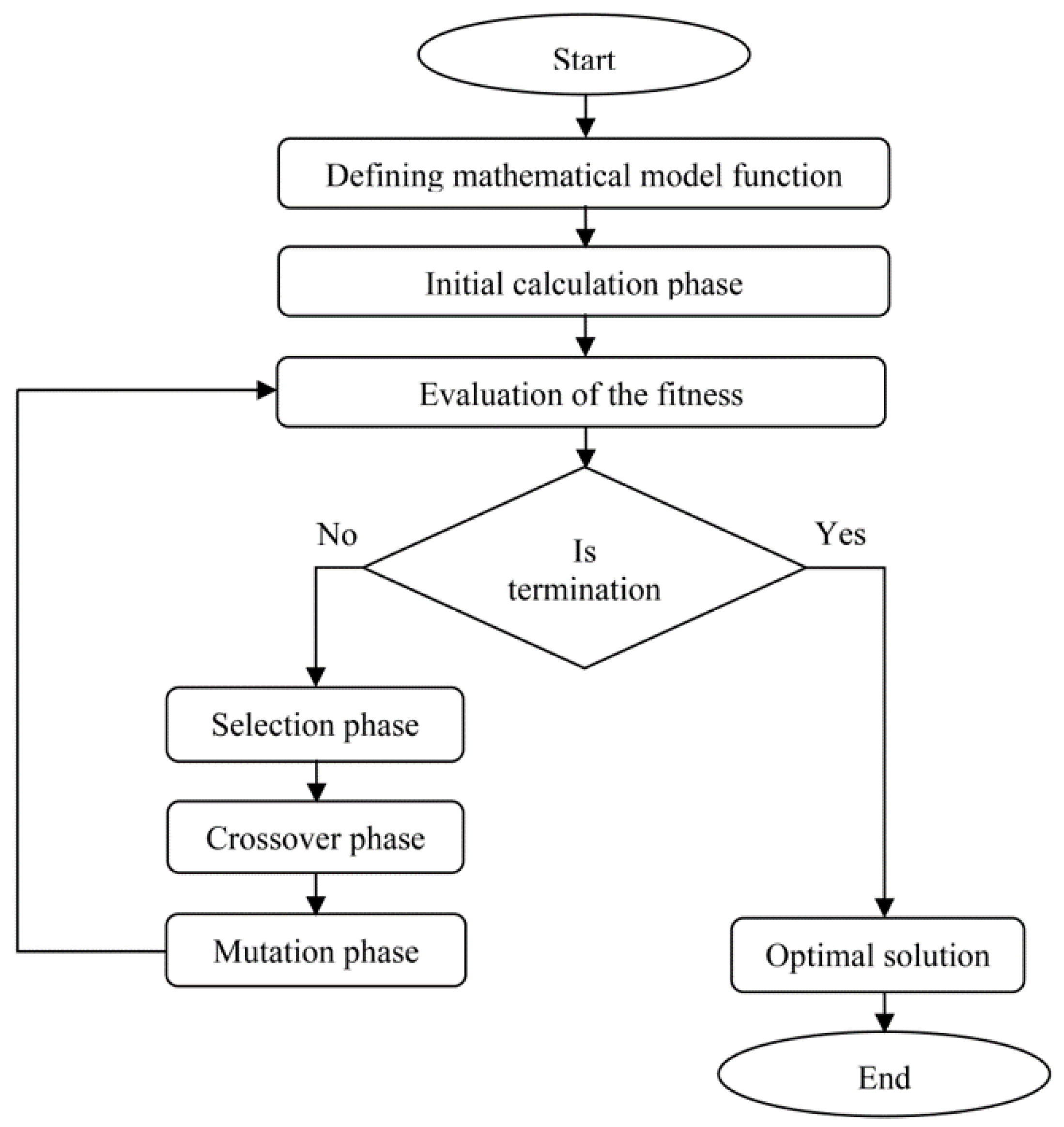 Materials 14 01326 g005