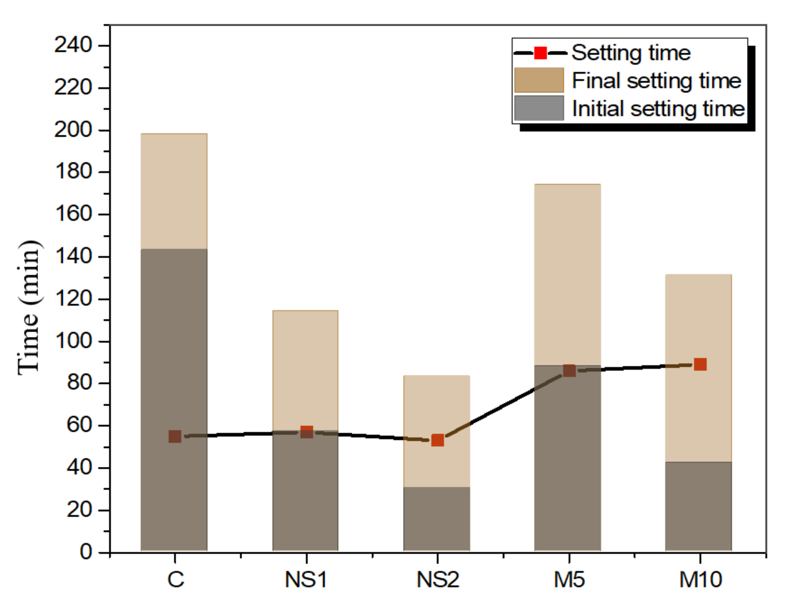Materials 14 01328 g004
