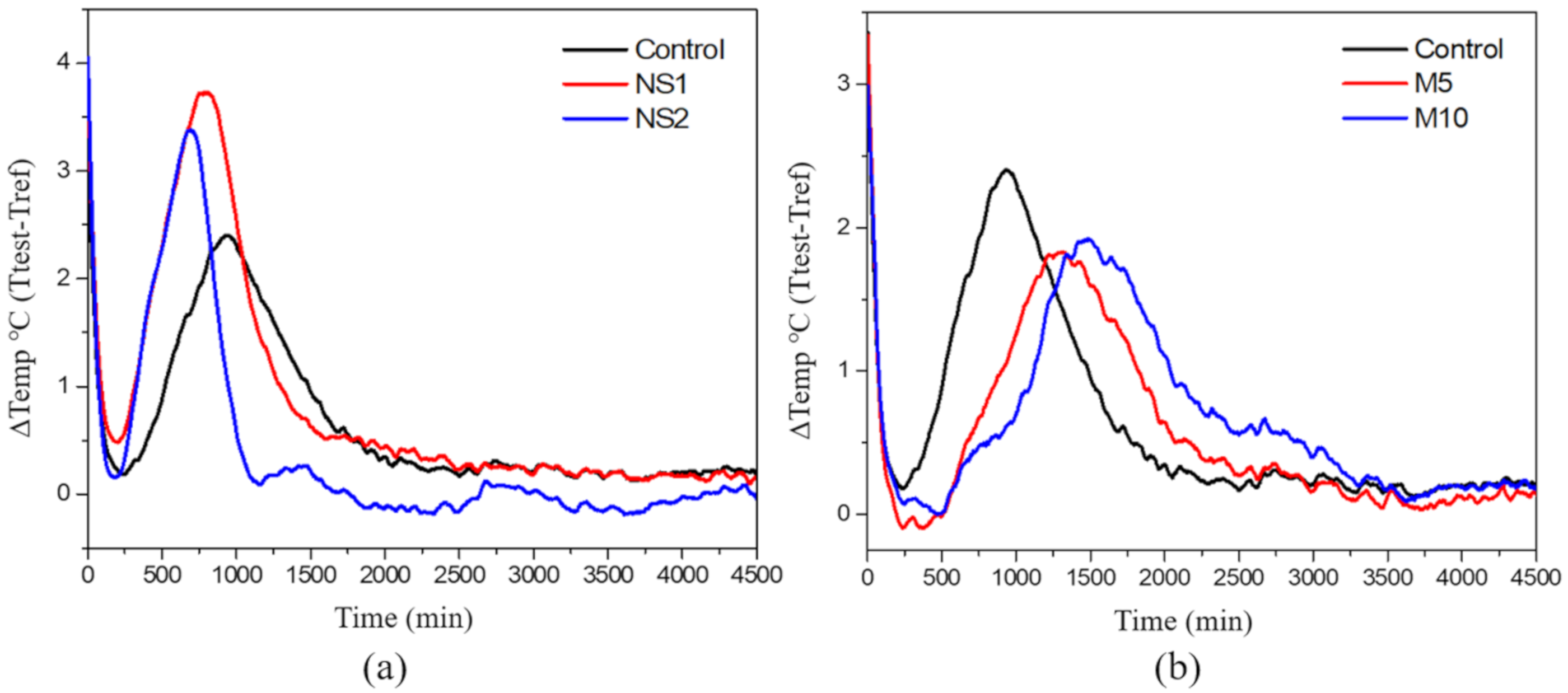 Materials 14 01328 g007