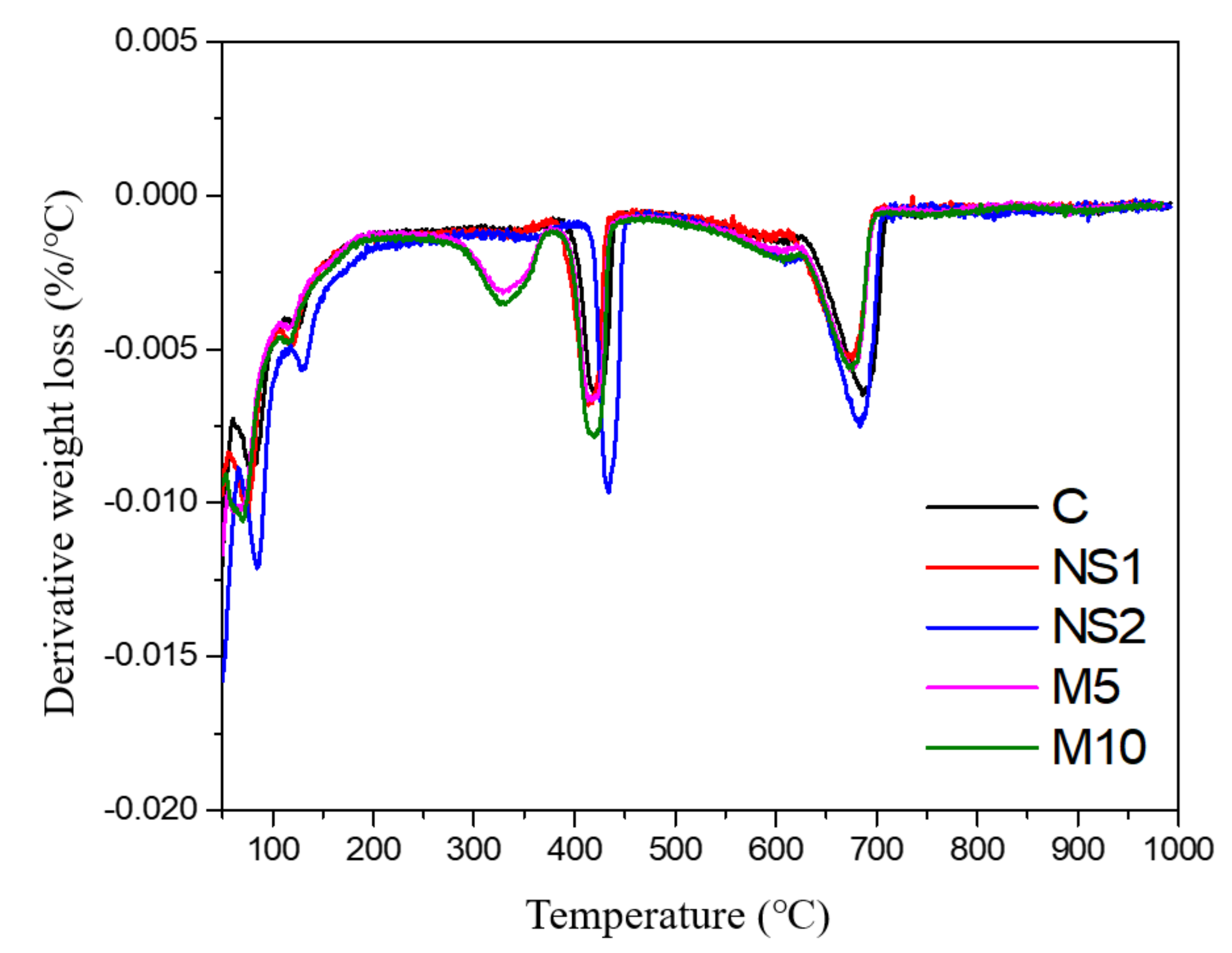 Materials 14 01328 g008