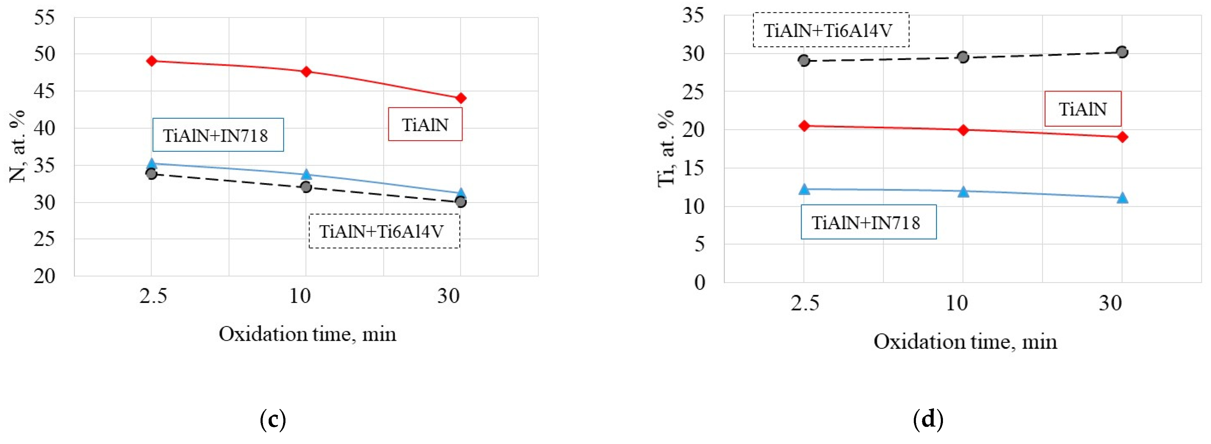 Materials 14 01330 g004b