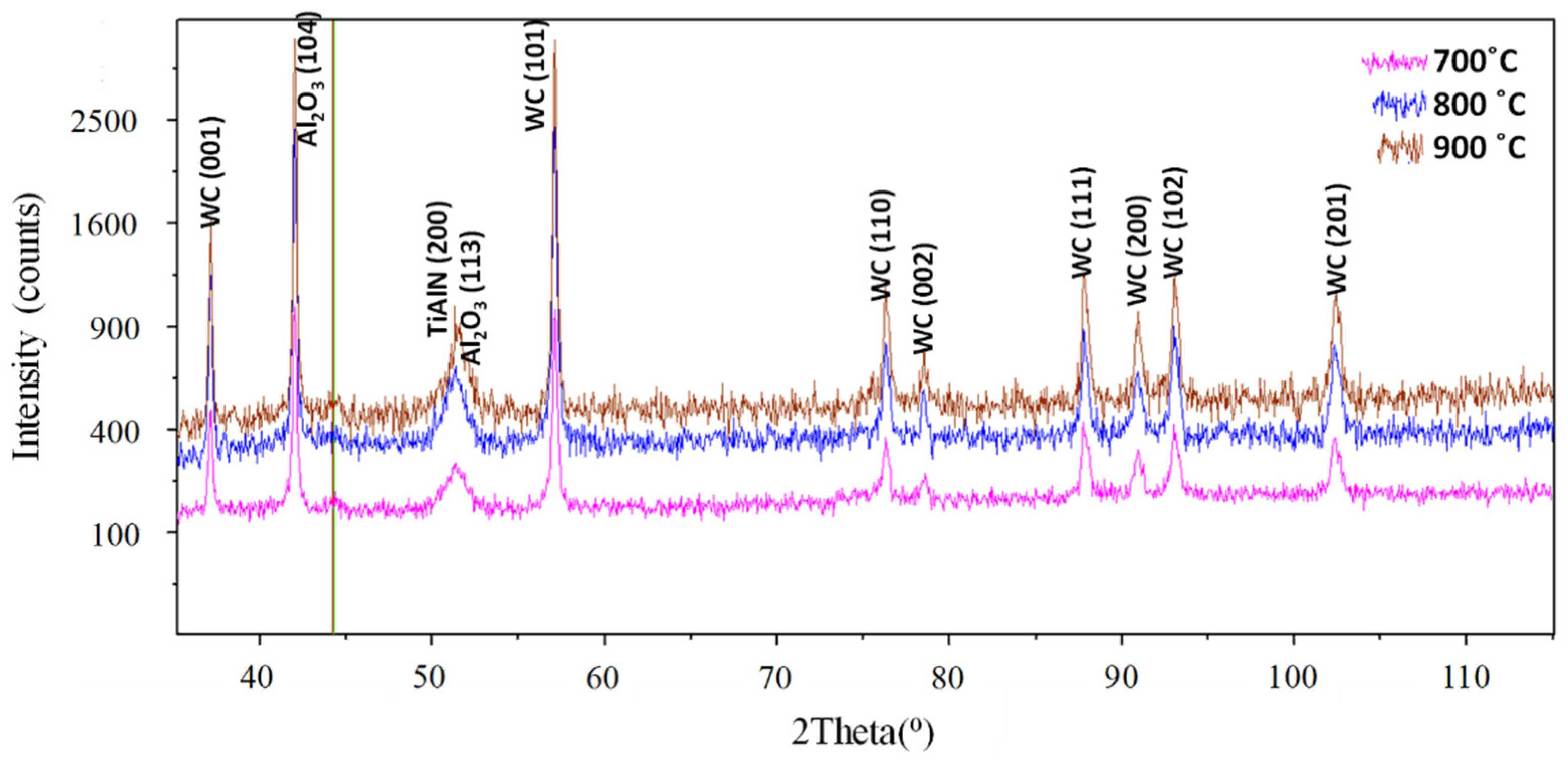 Materials 14 01330 g005