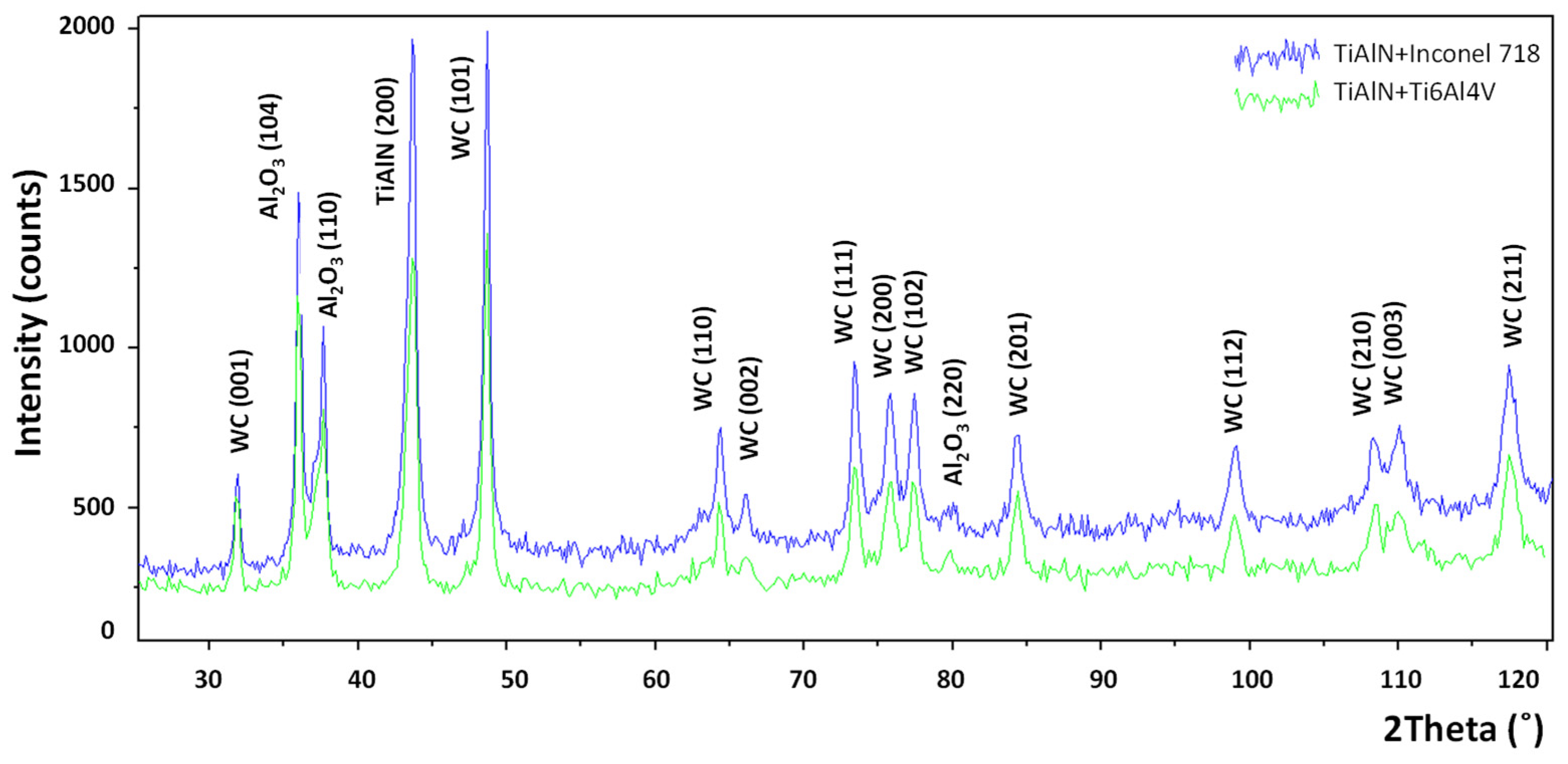 Materials 14 01330 g006