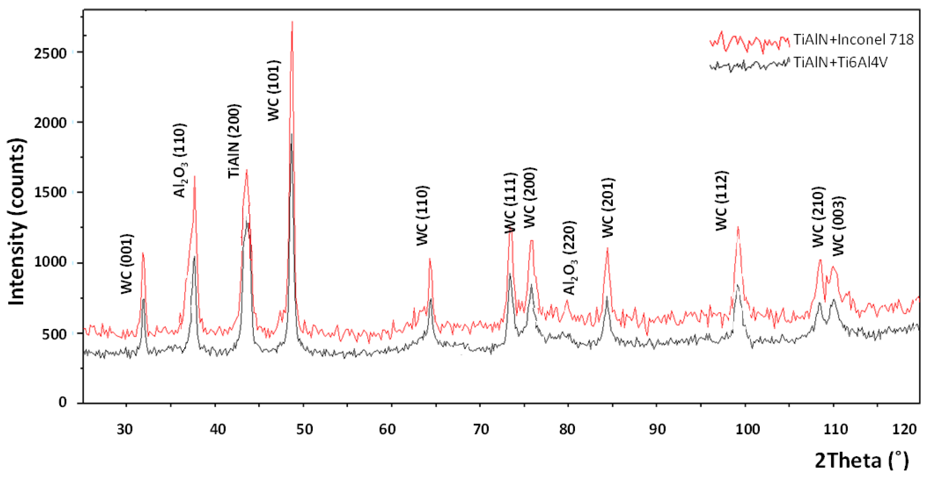 Materials 14 01330 g013