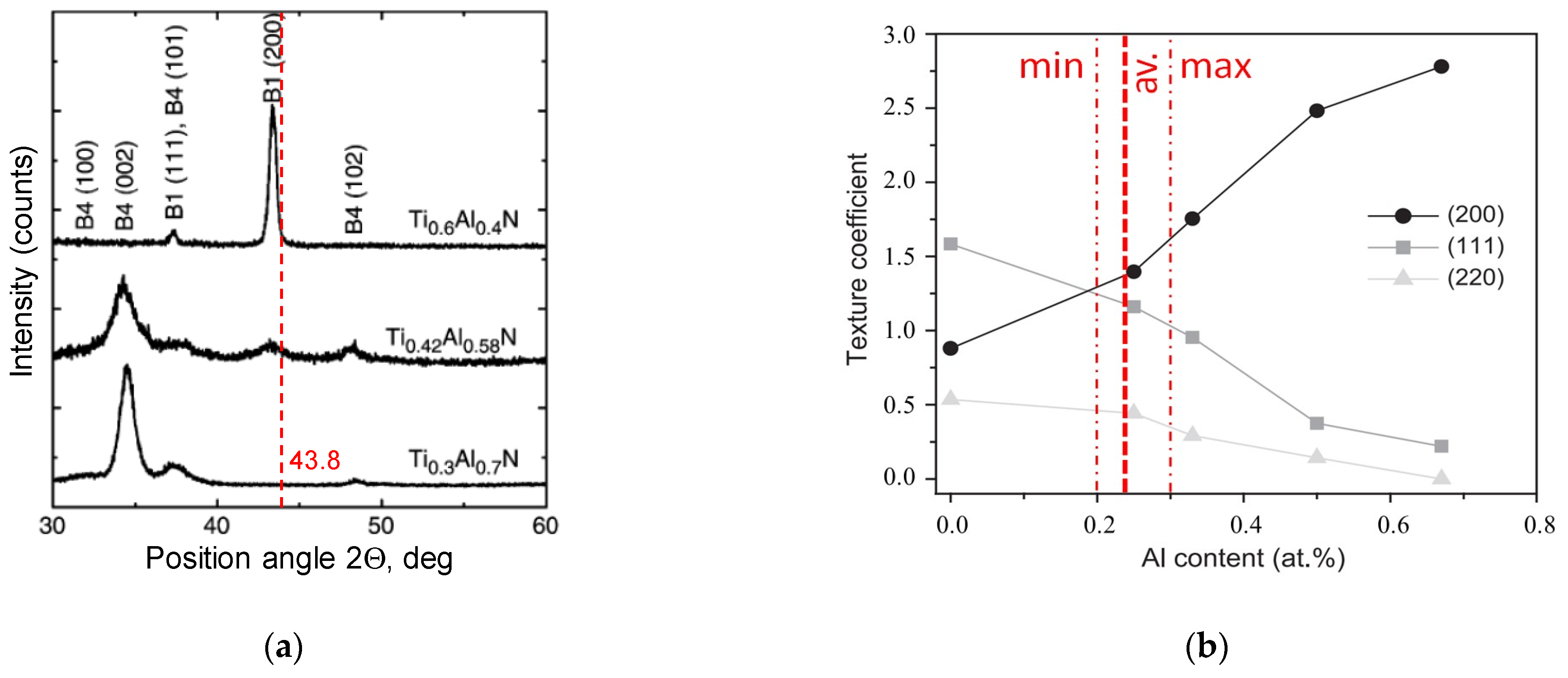 Materials 14 01330 g015