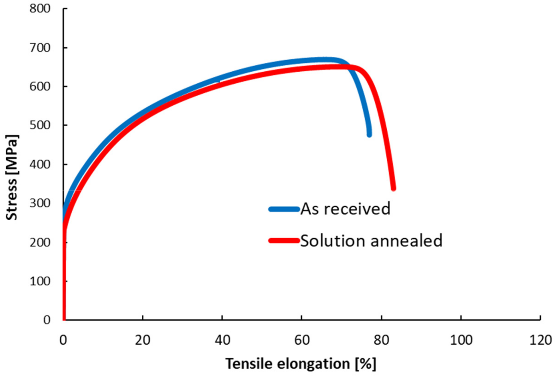 Materials 14 01331 g003