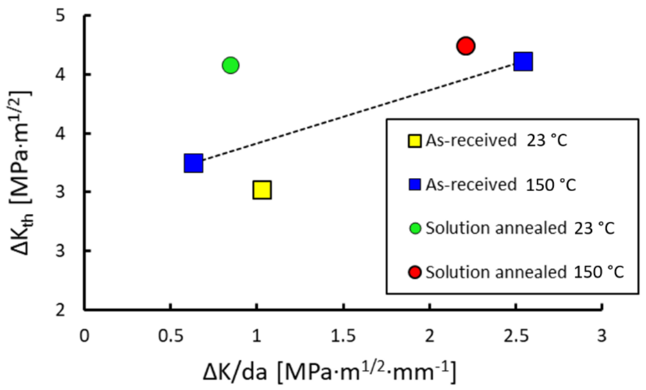 Materials 14 01331 g008
