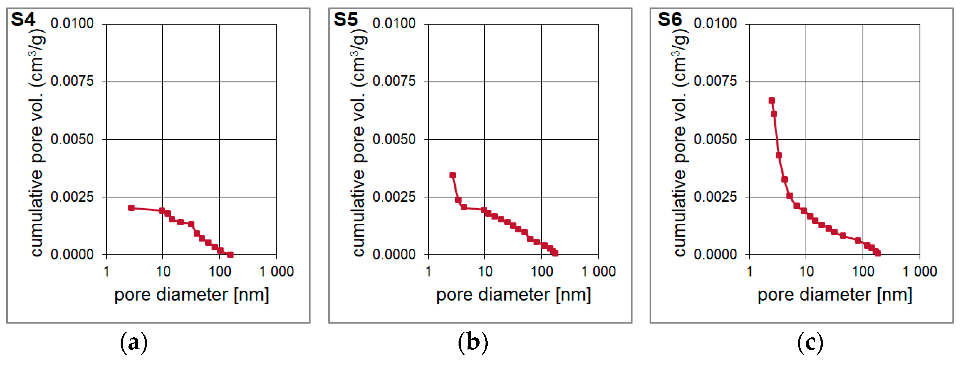 Materials 14 01340 g006 Materials 14 01340 g006