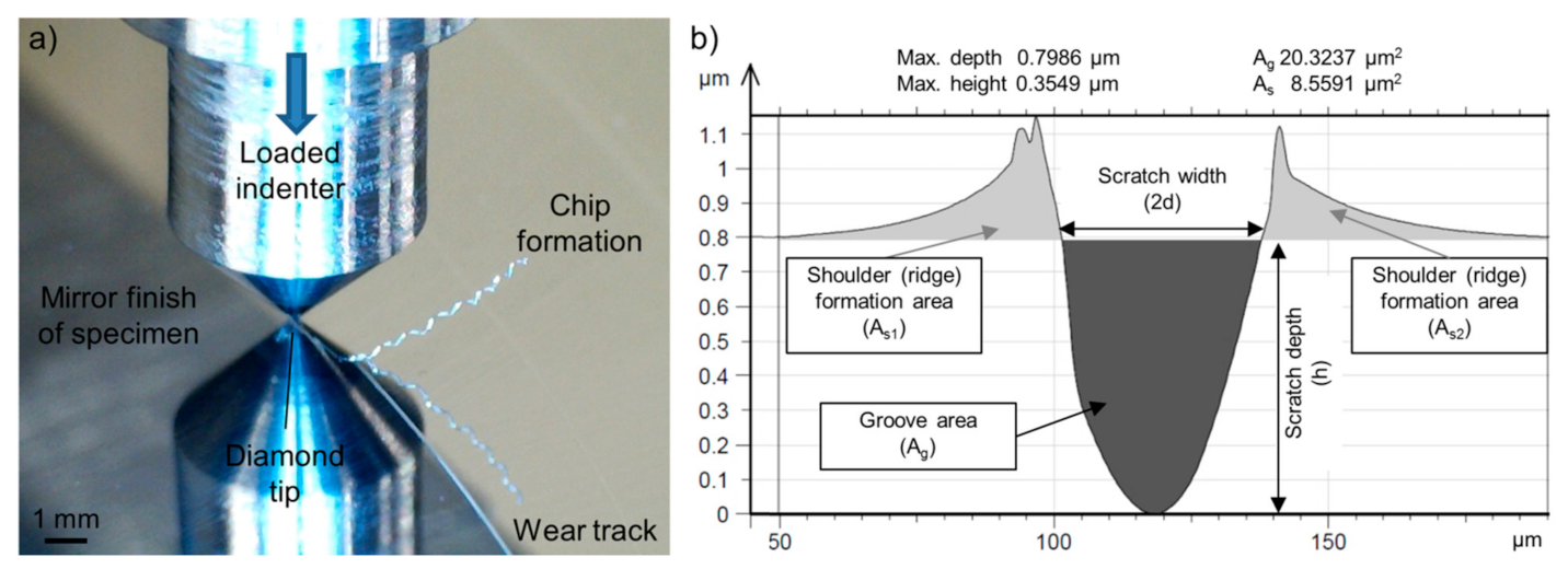 Materials 14 01343 g001