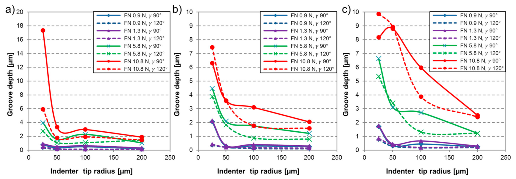Materials 14 01343 g004