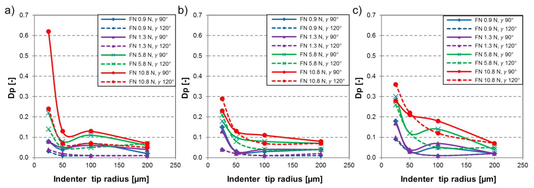 Materials 14 01343 g005