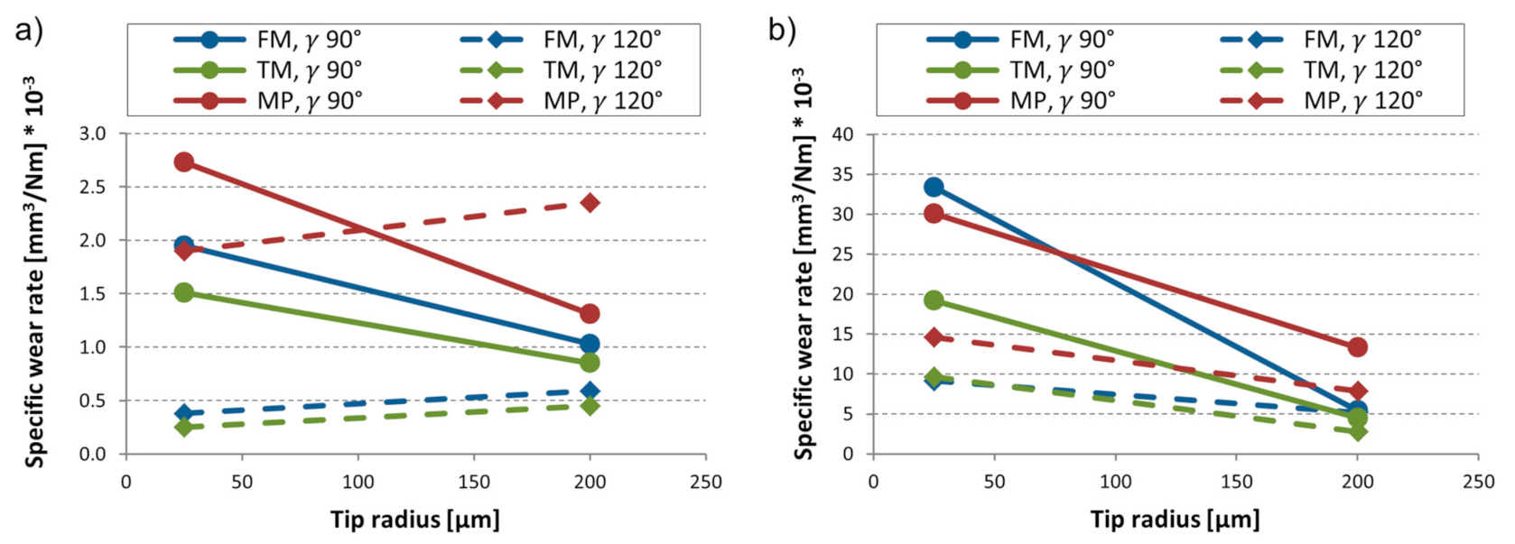 Materials 14 01343 g006