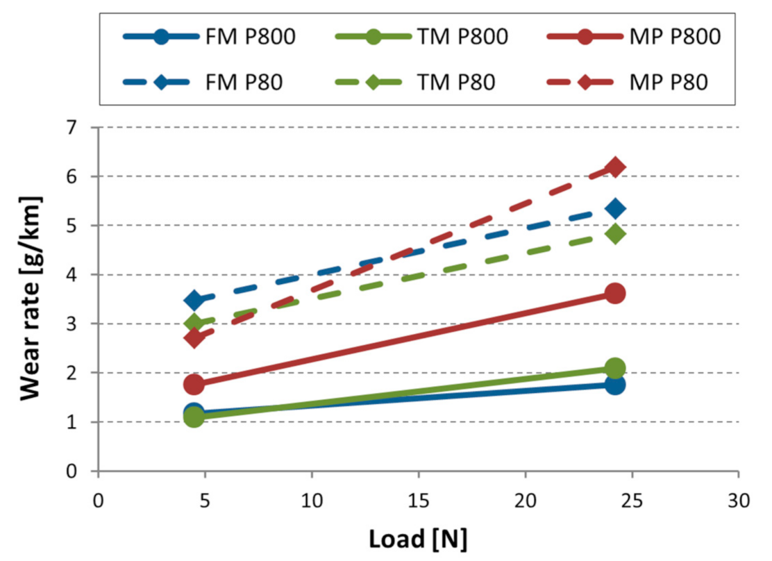 Materials 14 01343 g008