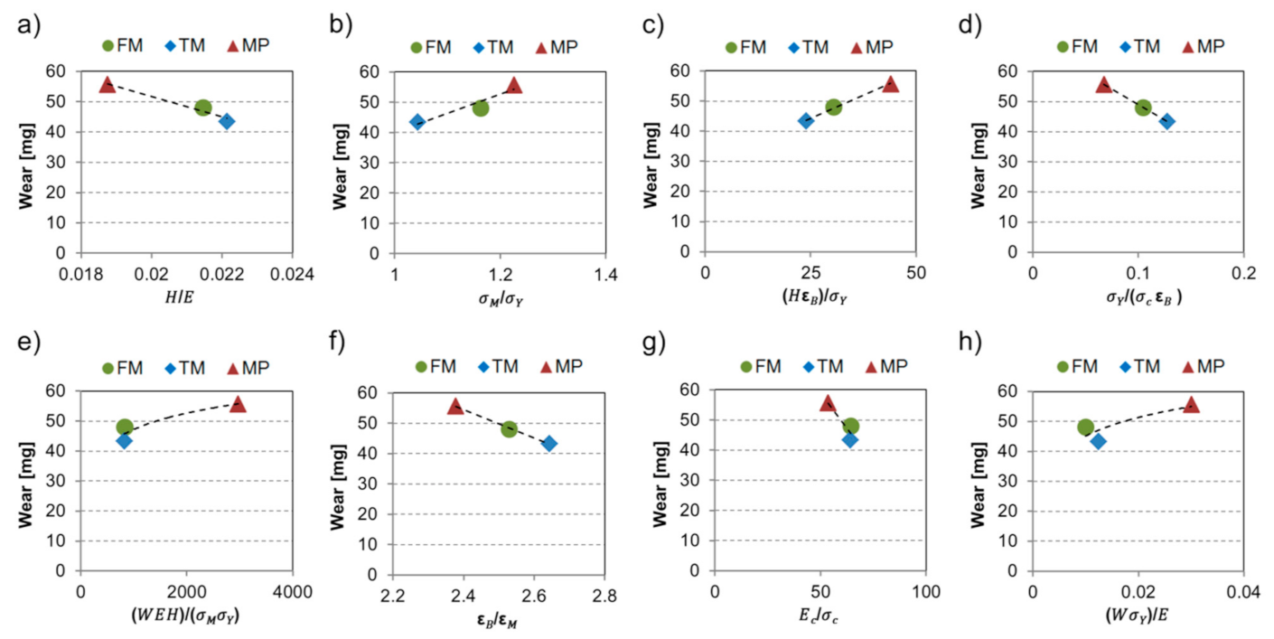Materials 14 01343 g009