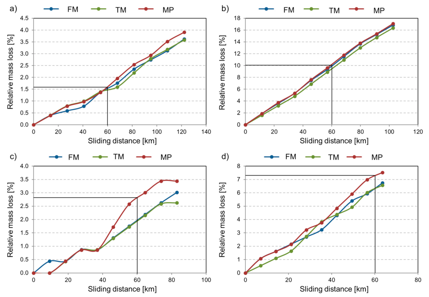 Materials 14 01343 g011
